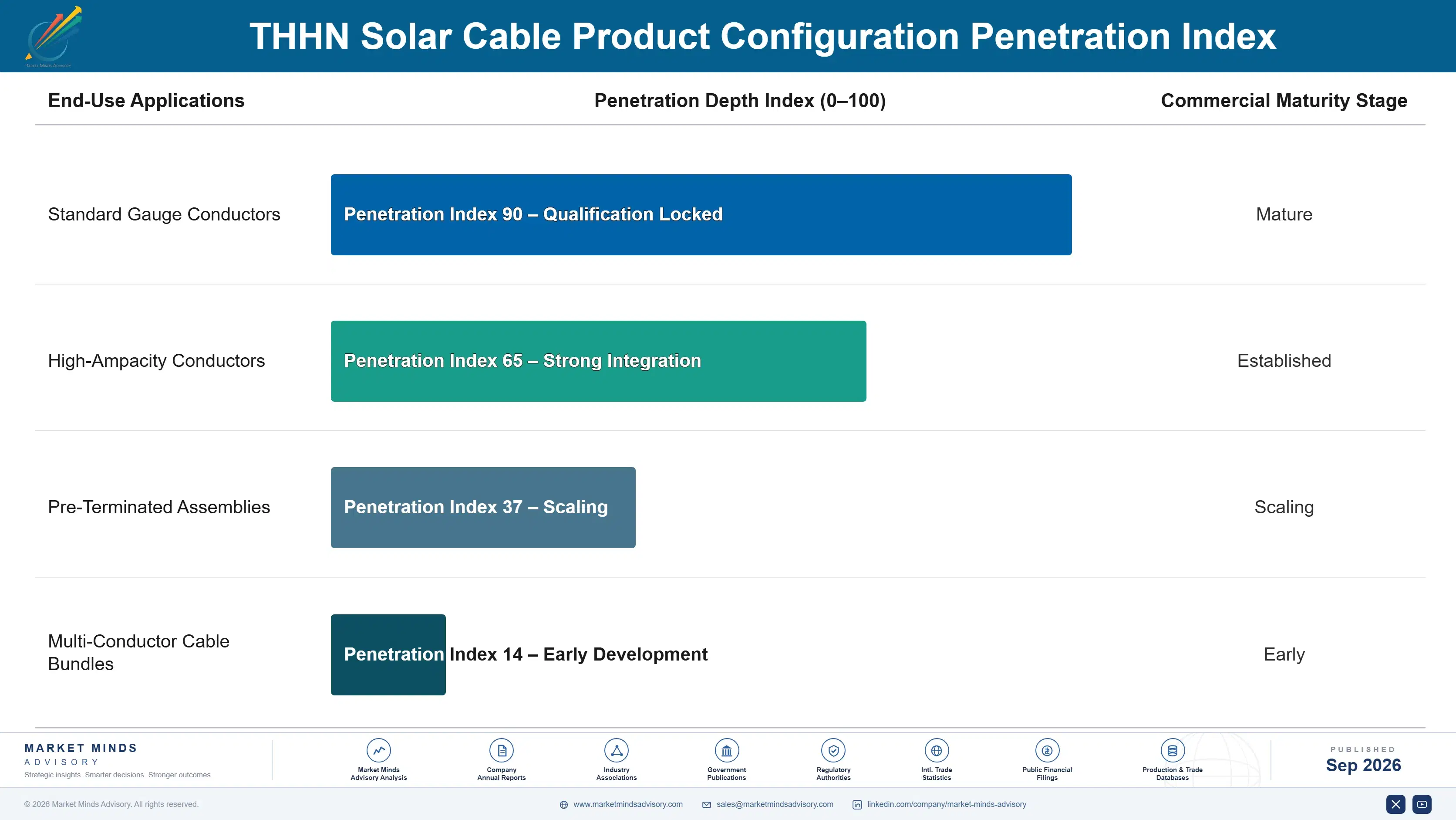 thhn-solar-cable-market-end-use-penetration-index-1788413304839