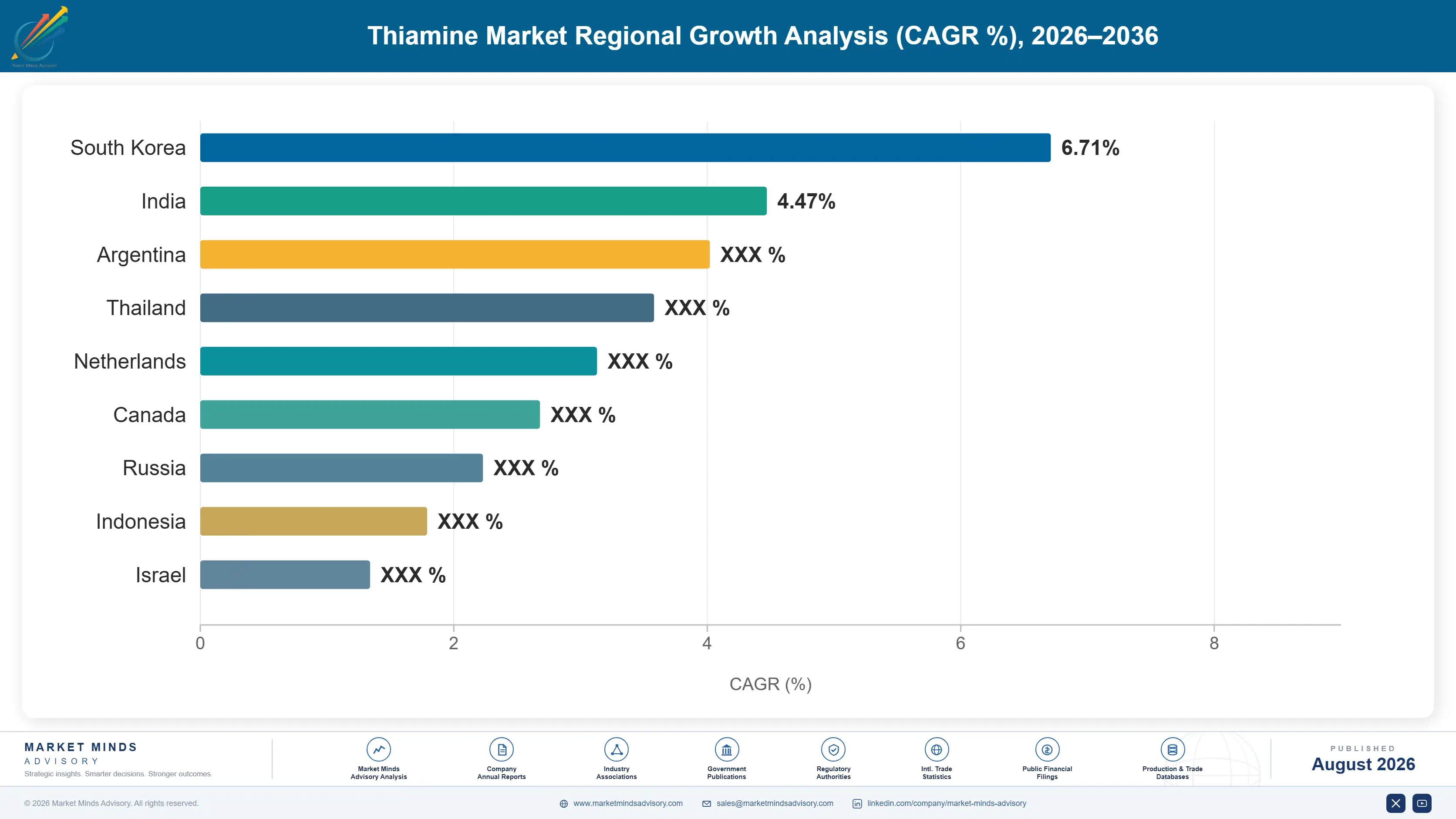 thiamine-market-trends-country-cagr-analysis-1787639916552