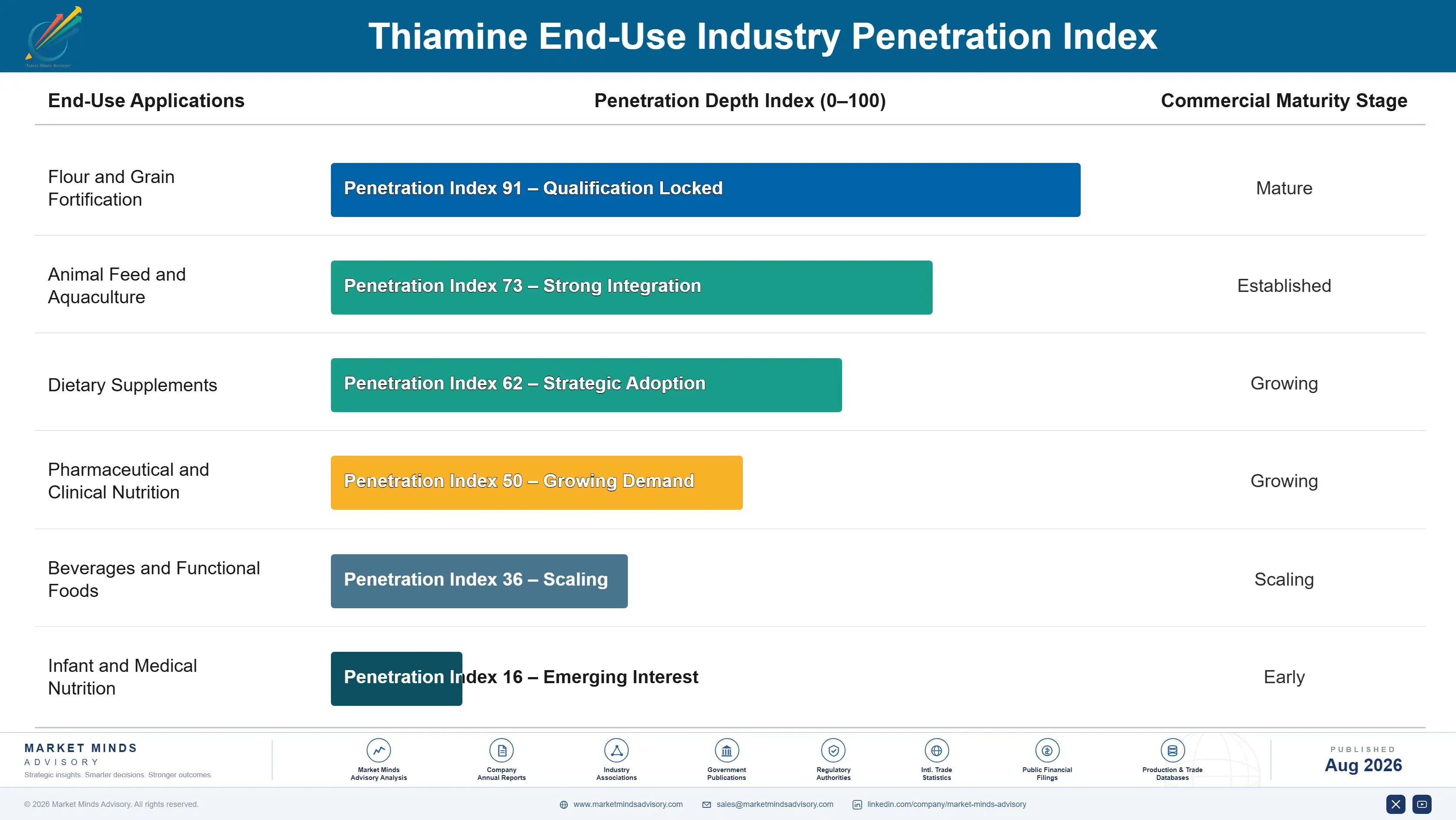 thiamine-market-trends-end-use-penetration-index-1787639918250