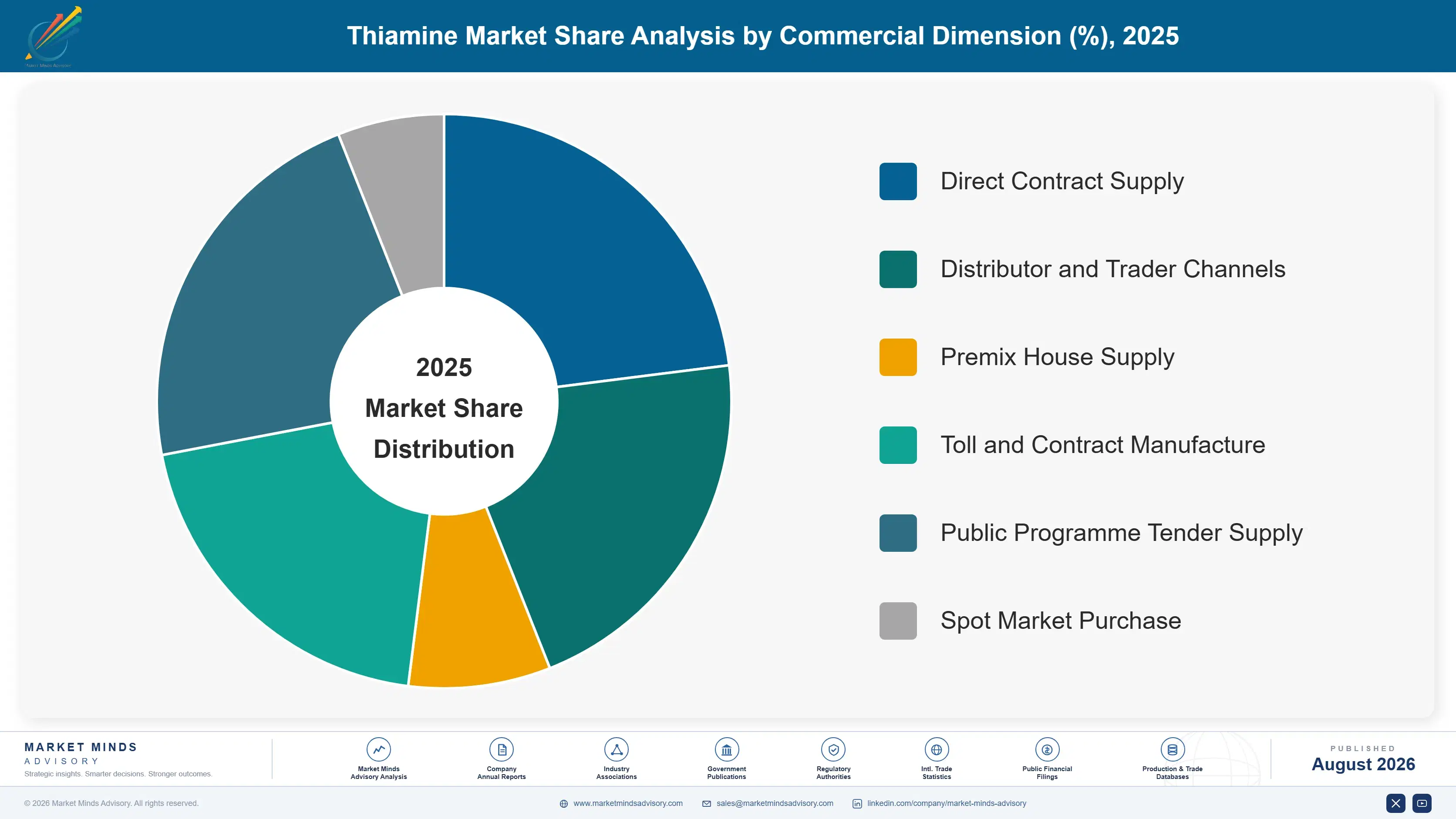 thiamine-market-trends-market-share-analysis-1787639916028