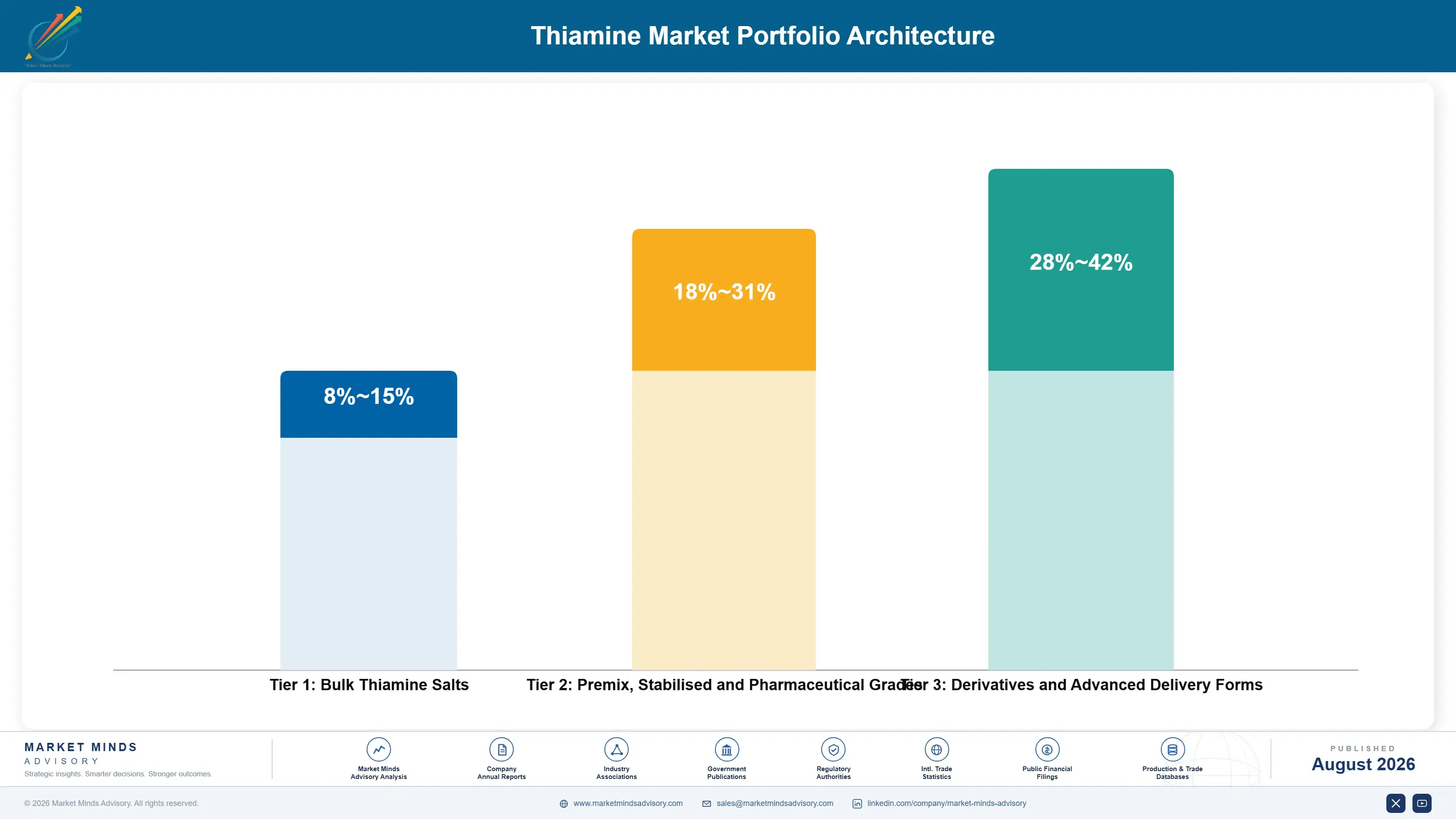 thiamine-market-trends-portfolio-architecture-1787639917764