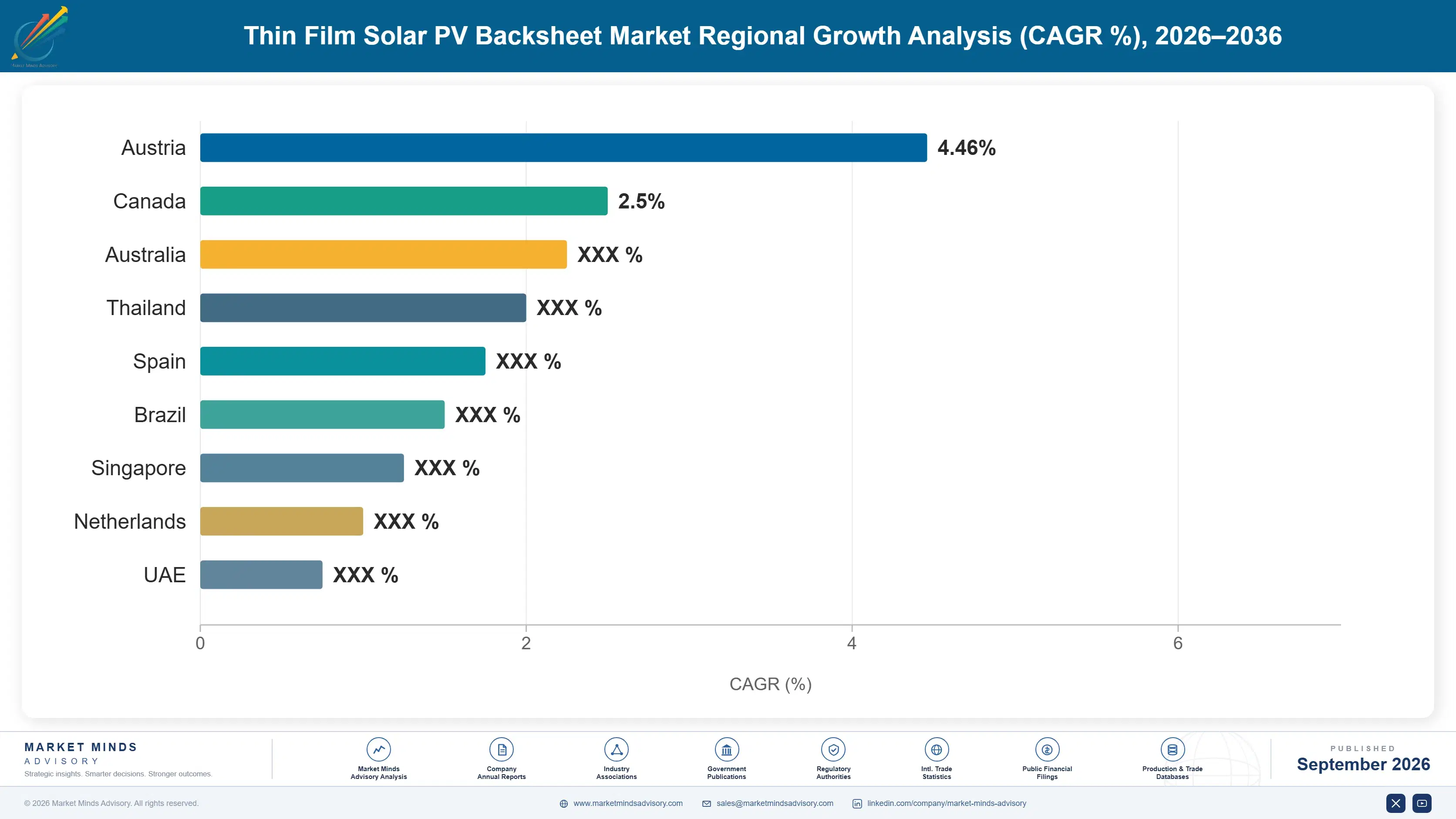 thin-film-solar-pv-backsheet-market-country-cagr-analysis-1788412049039