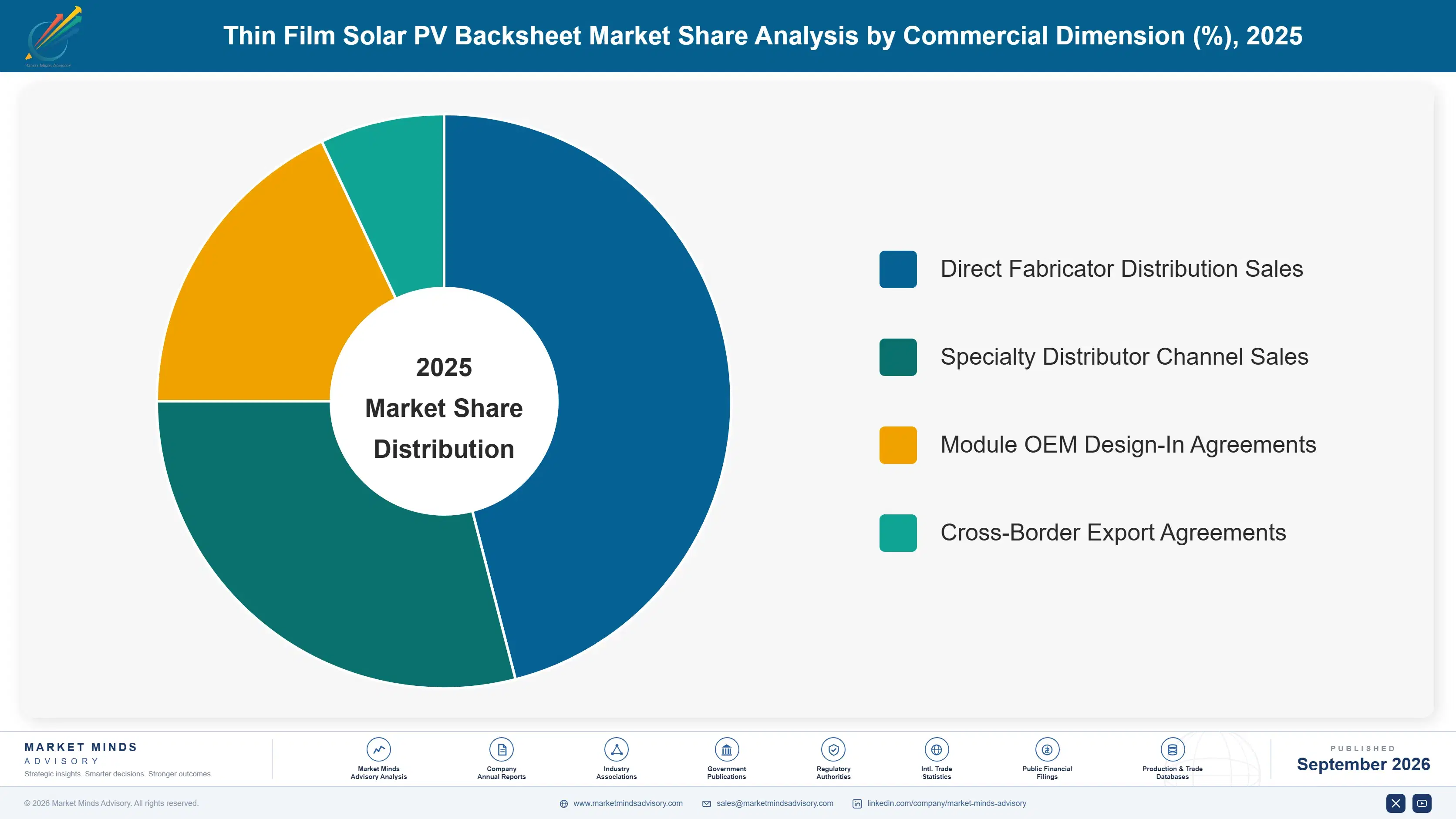 thin-film-solar-pv-backsheet-market-market-share-analysis-1788412048527