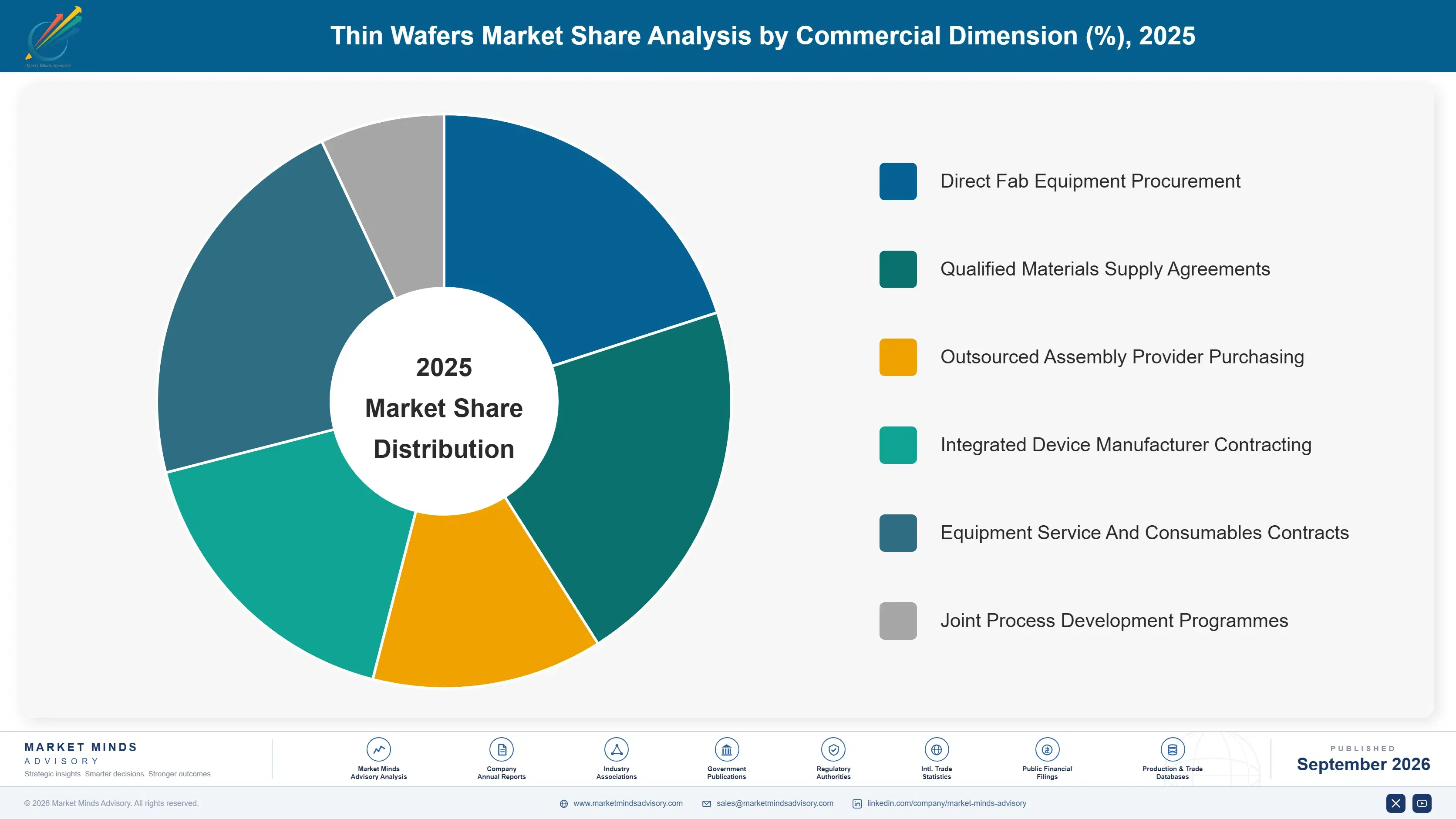 thin-wafers-market-market-share-analysis-1790002933242