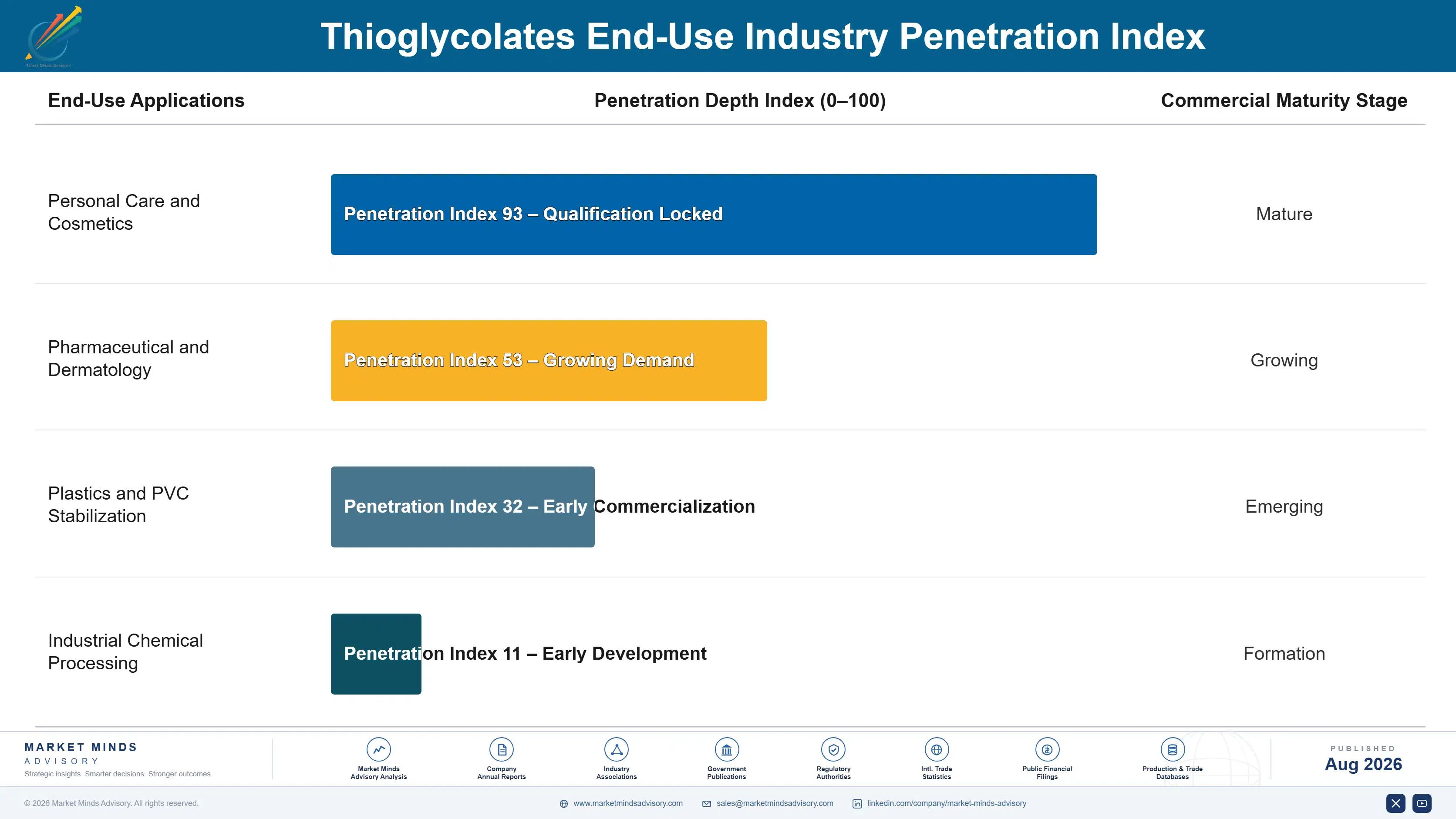 thioglycolates-market-trends-end-use-penetration-index-1787640534813