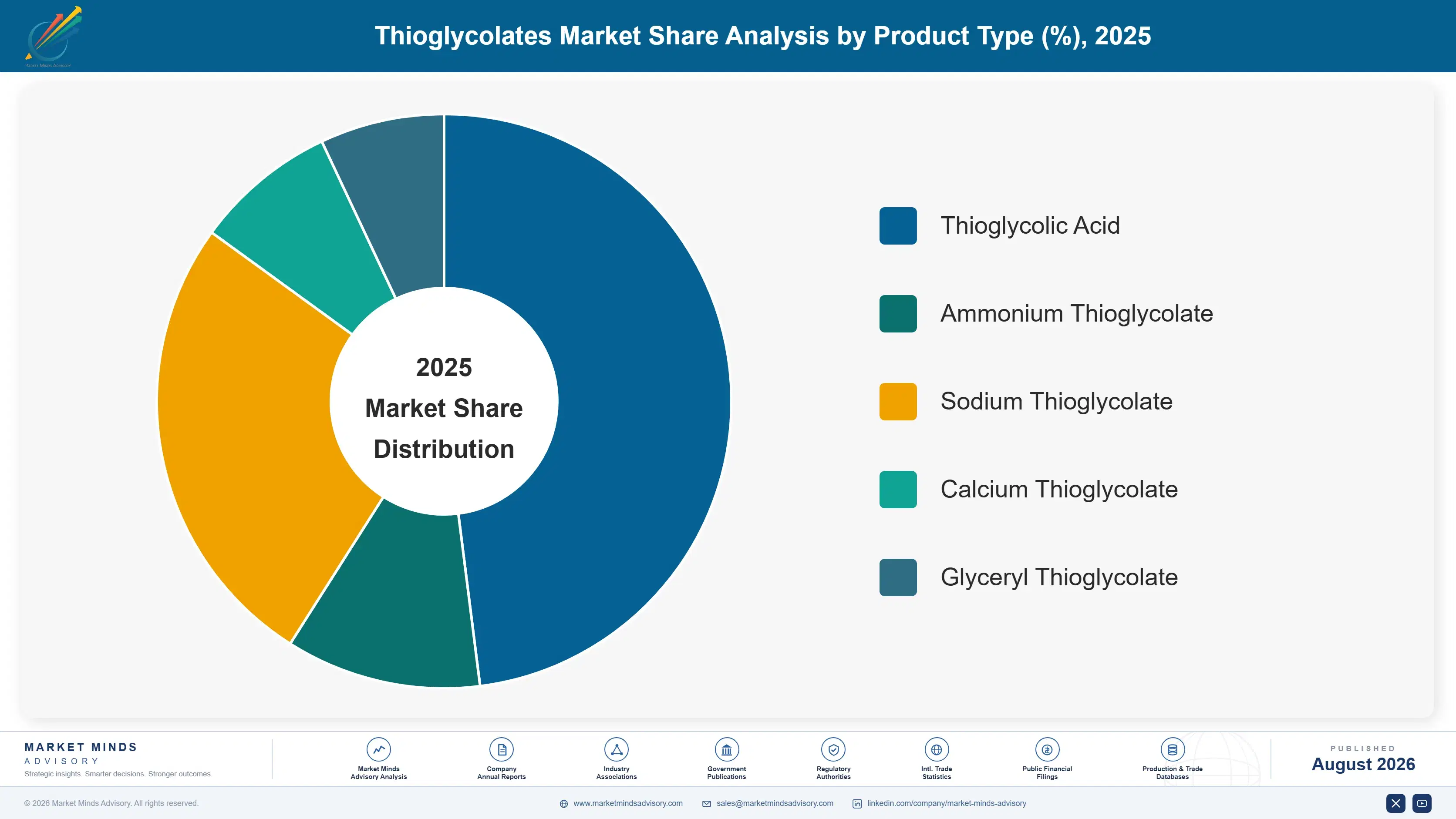 thioglycolates-market-trends-market-share-analysis-1787640532558