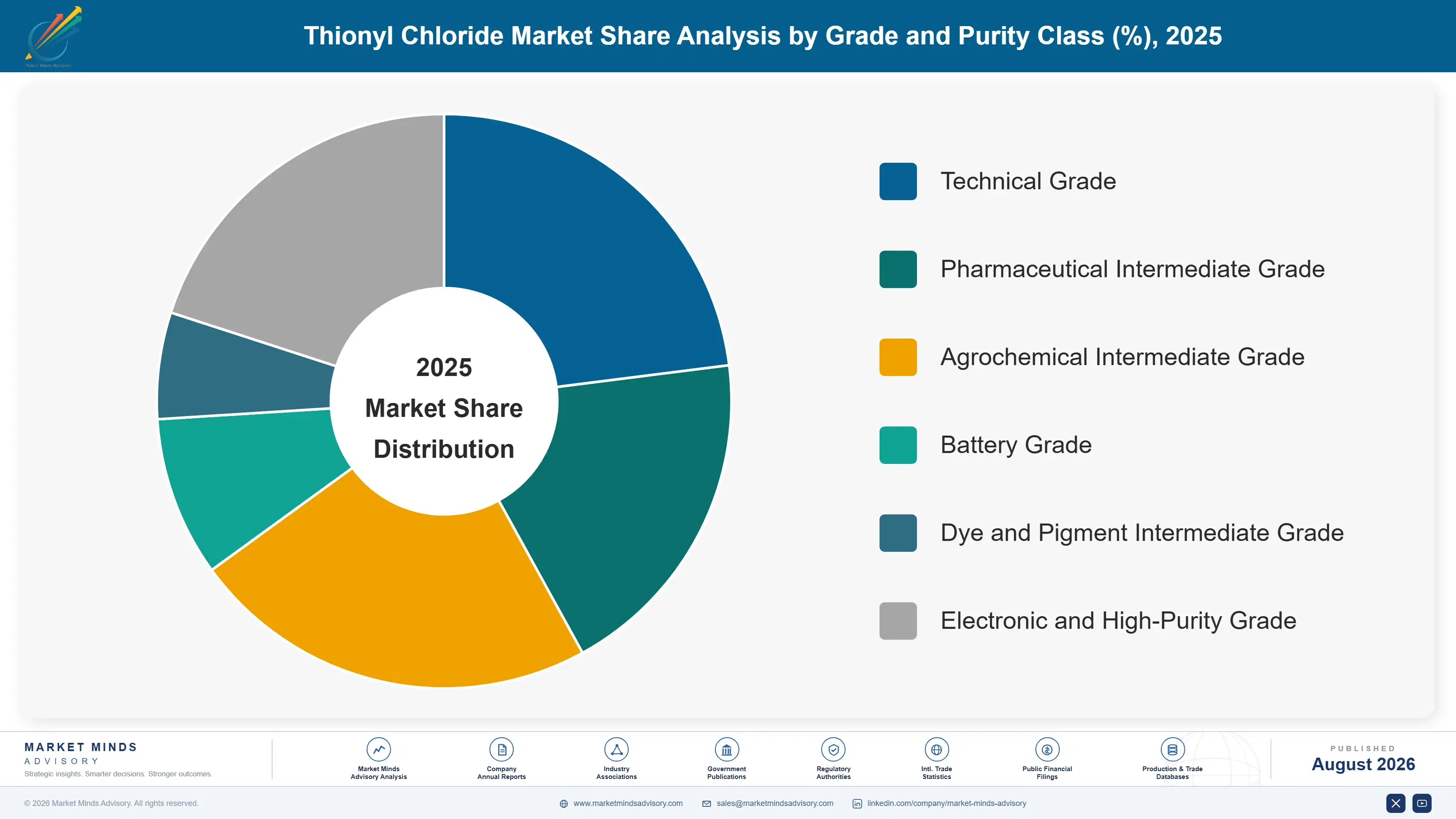 thionyl-chloride-market-trends-market-share-analysis-1787310887349