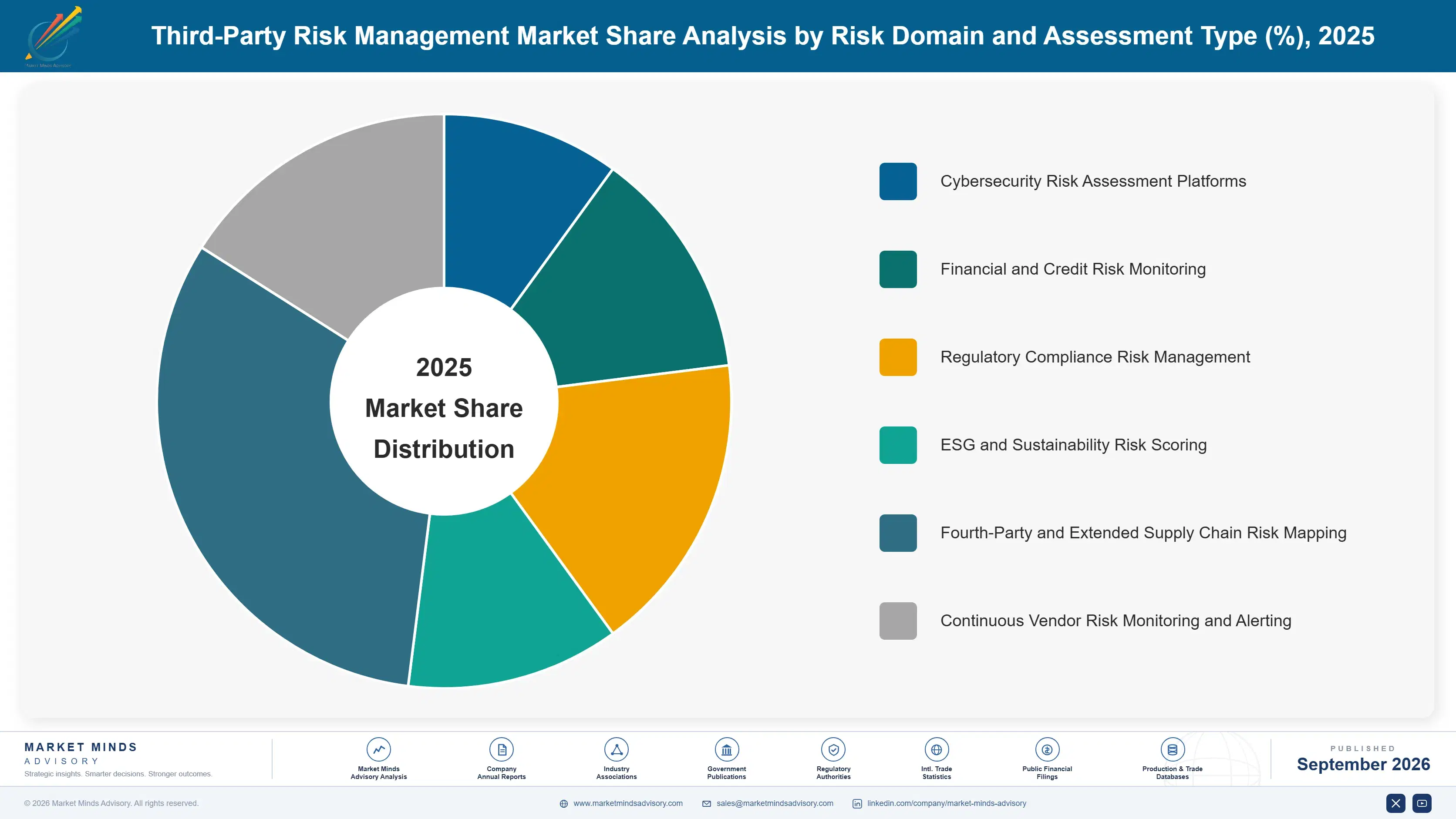 third-party-risk-management-market-market-share-analysis-1788503915893