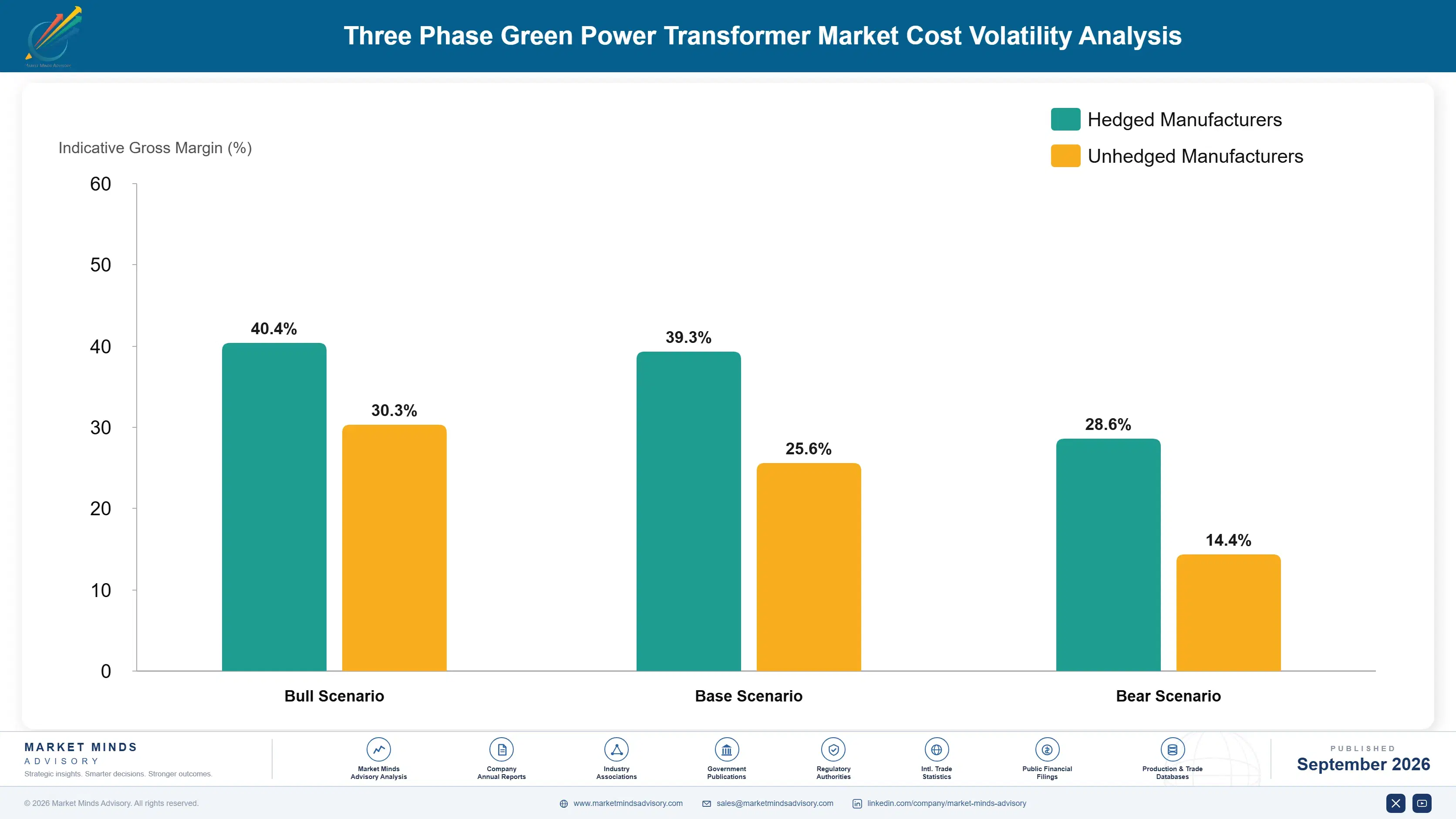 three-phase-green-power-transformer-market-cost-volatility-analysis-1788410754677