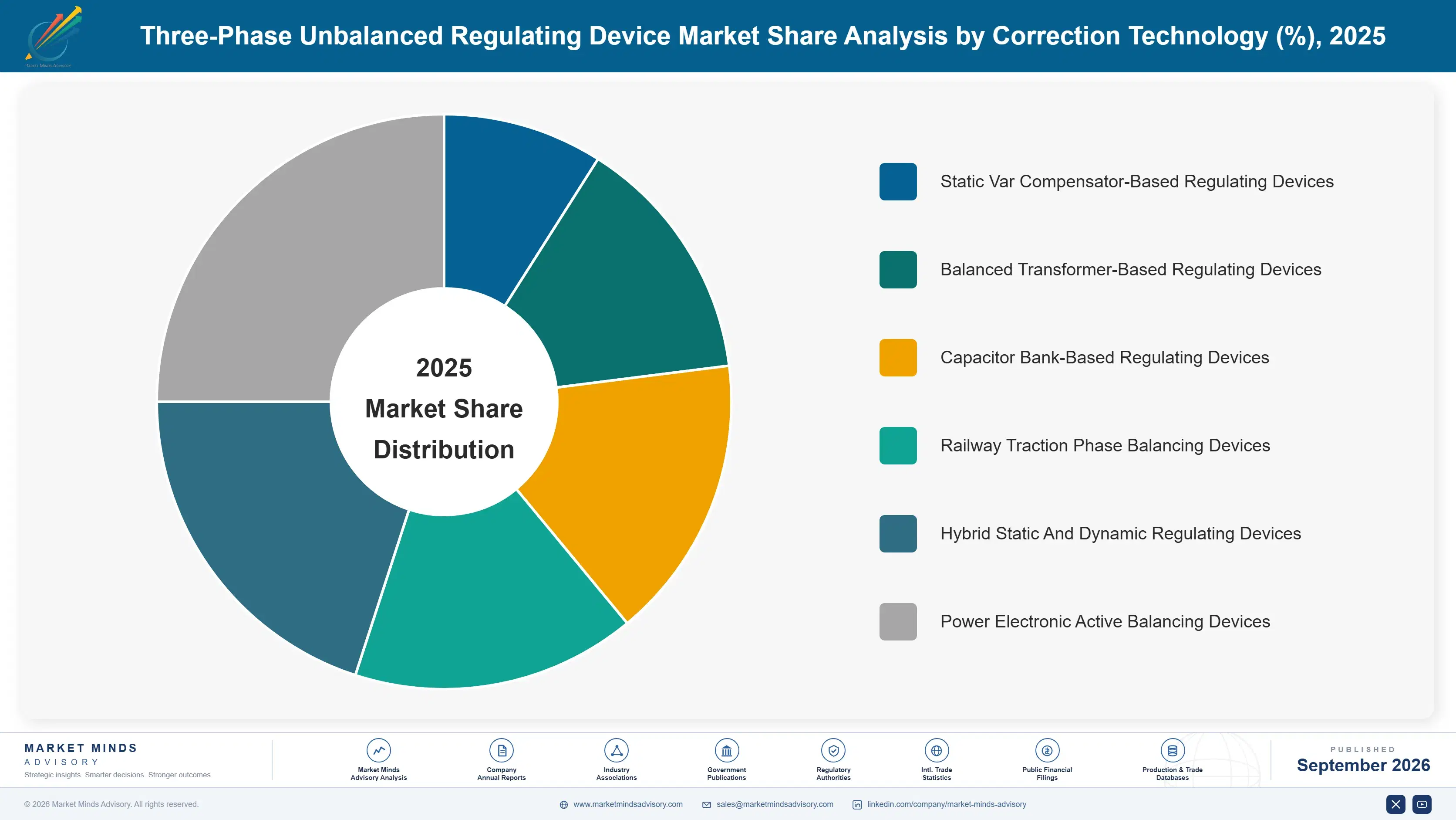 three-phase-unbalanced-regulating-device-market-market-share-analysis-1788234902544