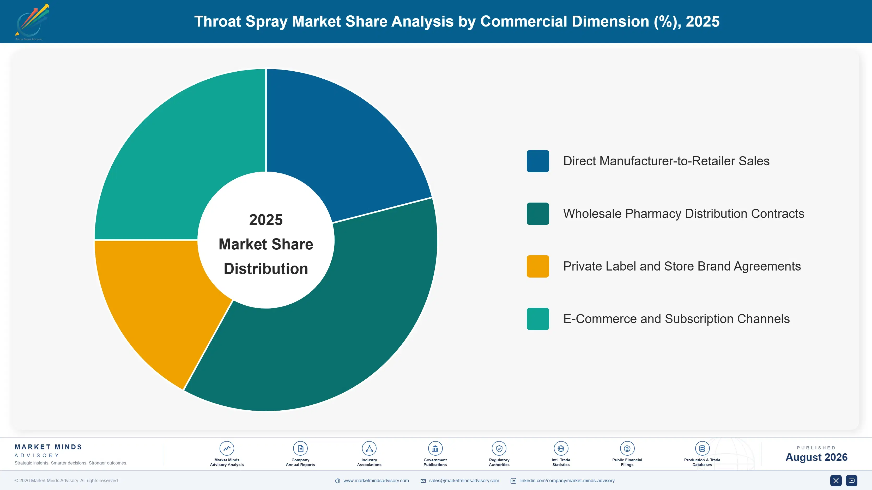 throat-spray-market-growth-market-share-analysis-1787299777270