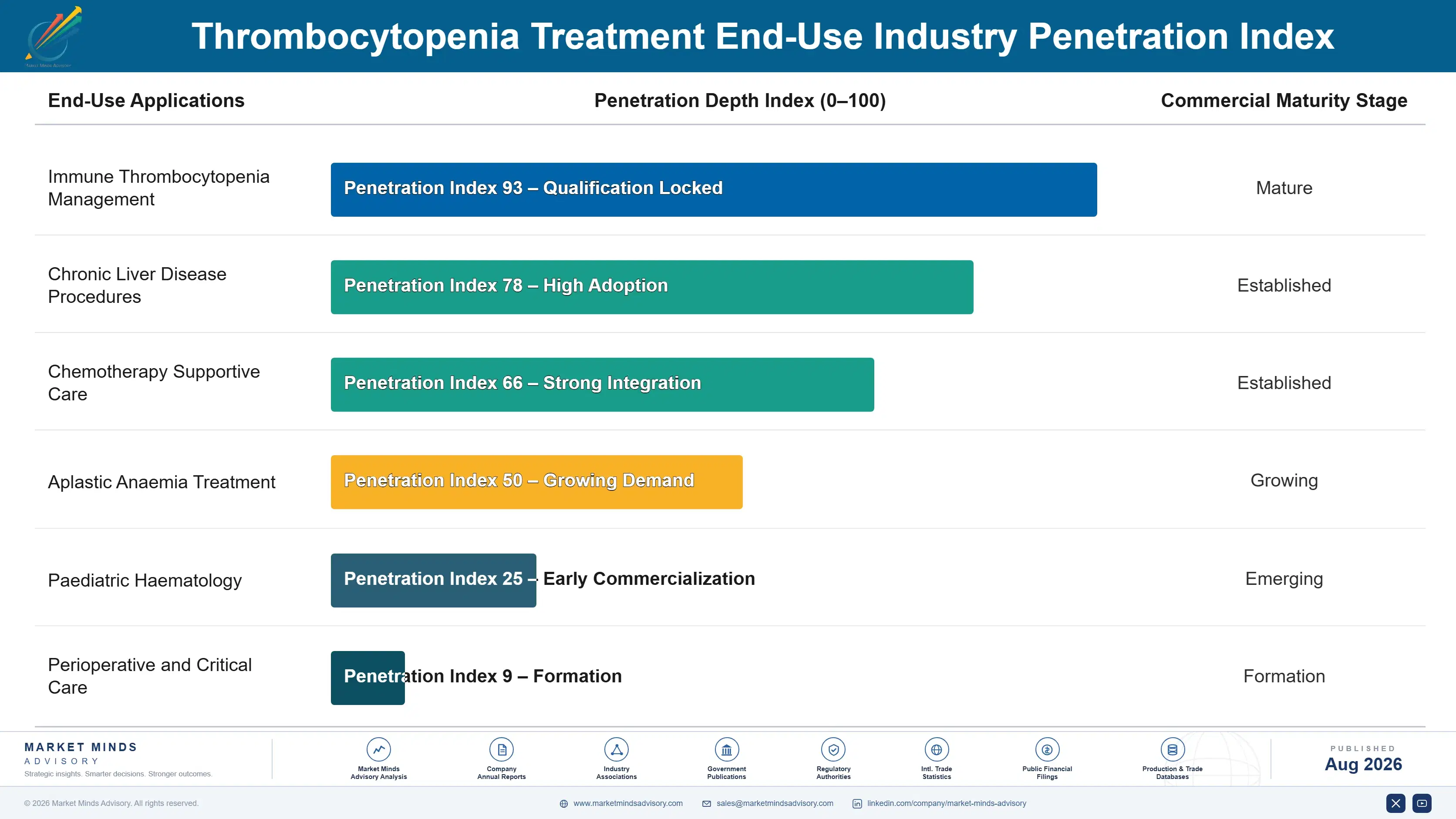 thrombocytopenia-treatment-market-growth-end-use-penetration-index-1787639954975