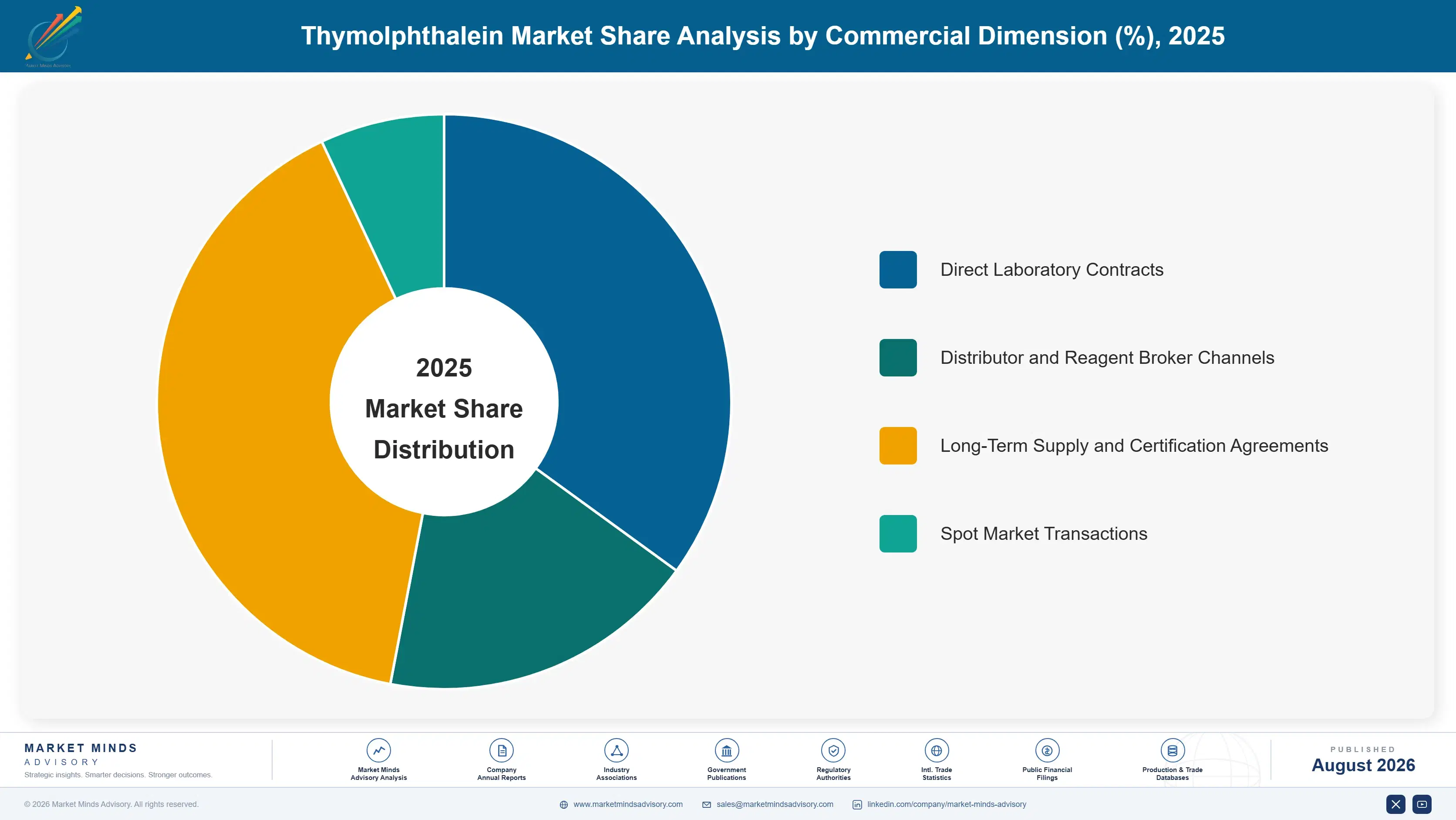thymolphthalein-market-trends-market-share-analysis-1787640374065