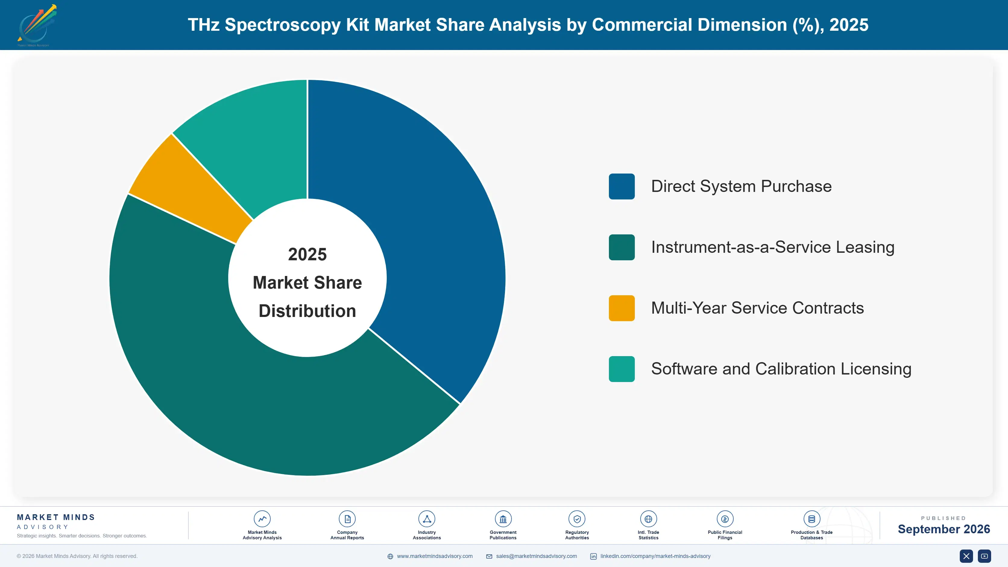 thz-spectroscopy-kit-market-market-share-analysis-1788503358144