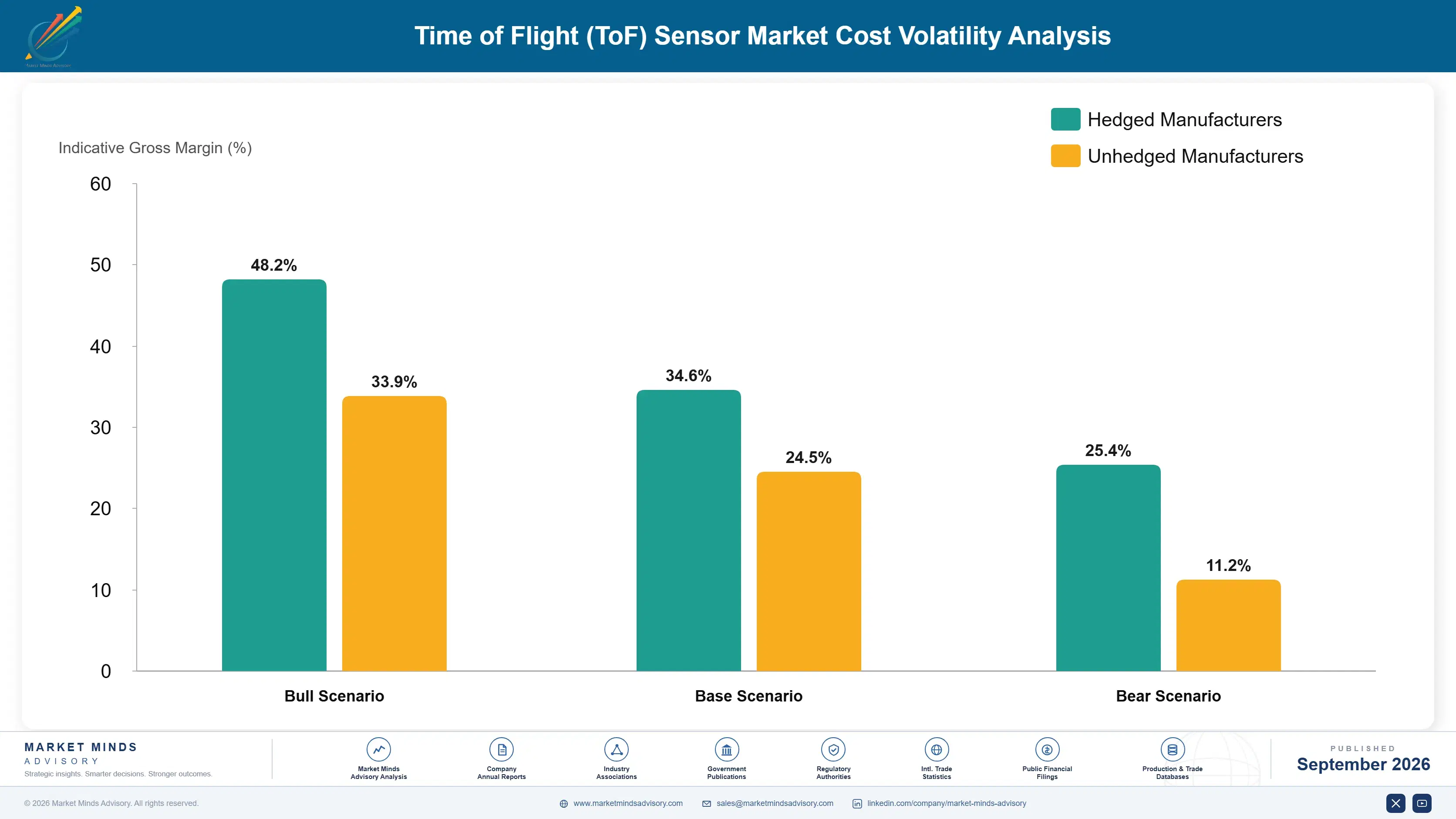 time-of-flight-sensor-market-cost-volatility-analysis-1788416972698