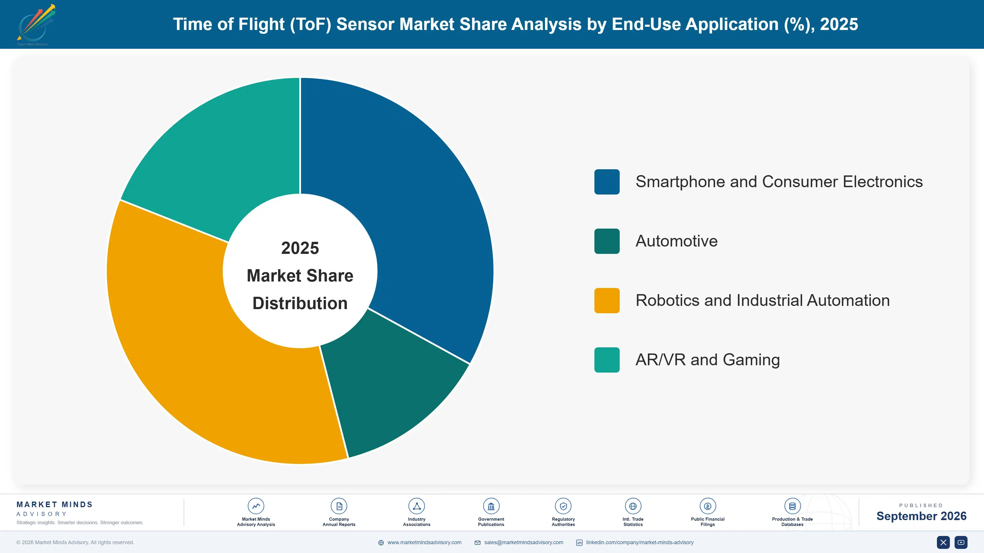 time-of-flight-sensor-market-market-share-analysis-1788416971456