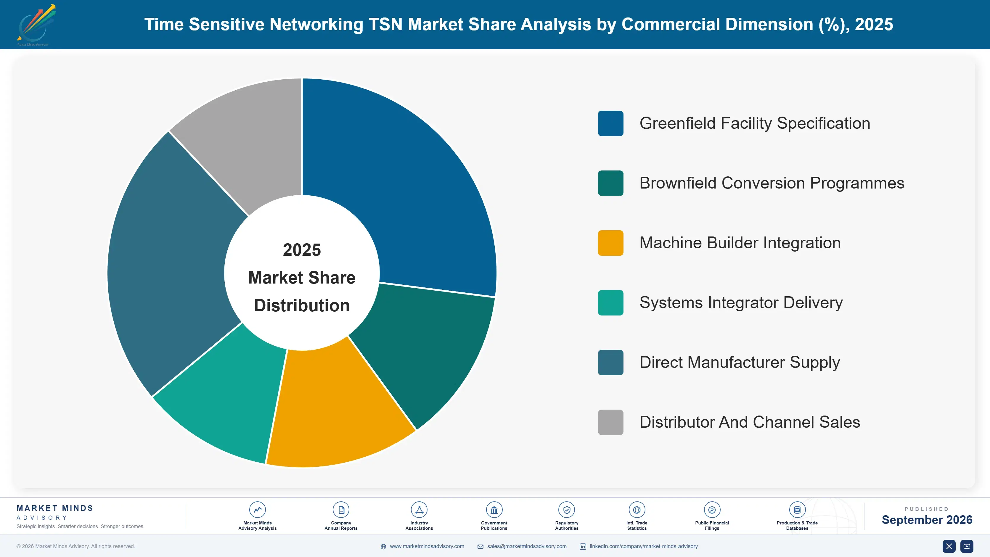 time-sensitive-networking-tsn-market-market-share-analysis-1789995062756