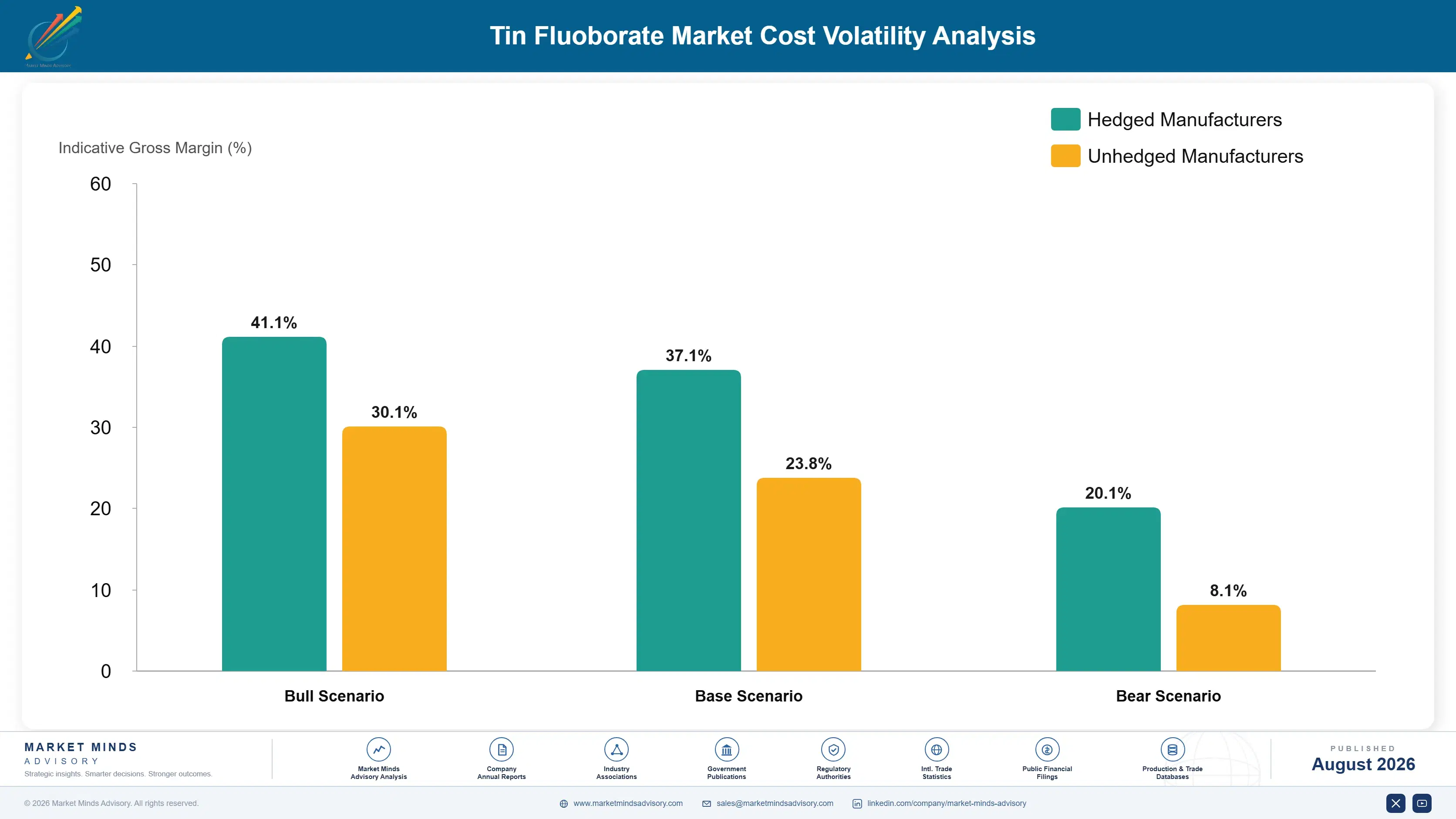 tin-fluoborate-market-trends-cost-volatility-analysis-1787310996045