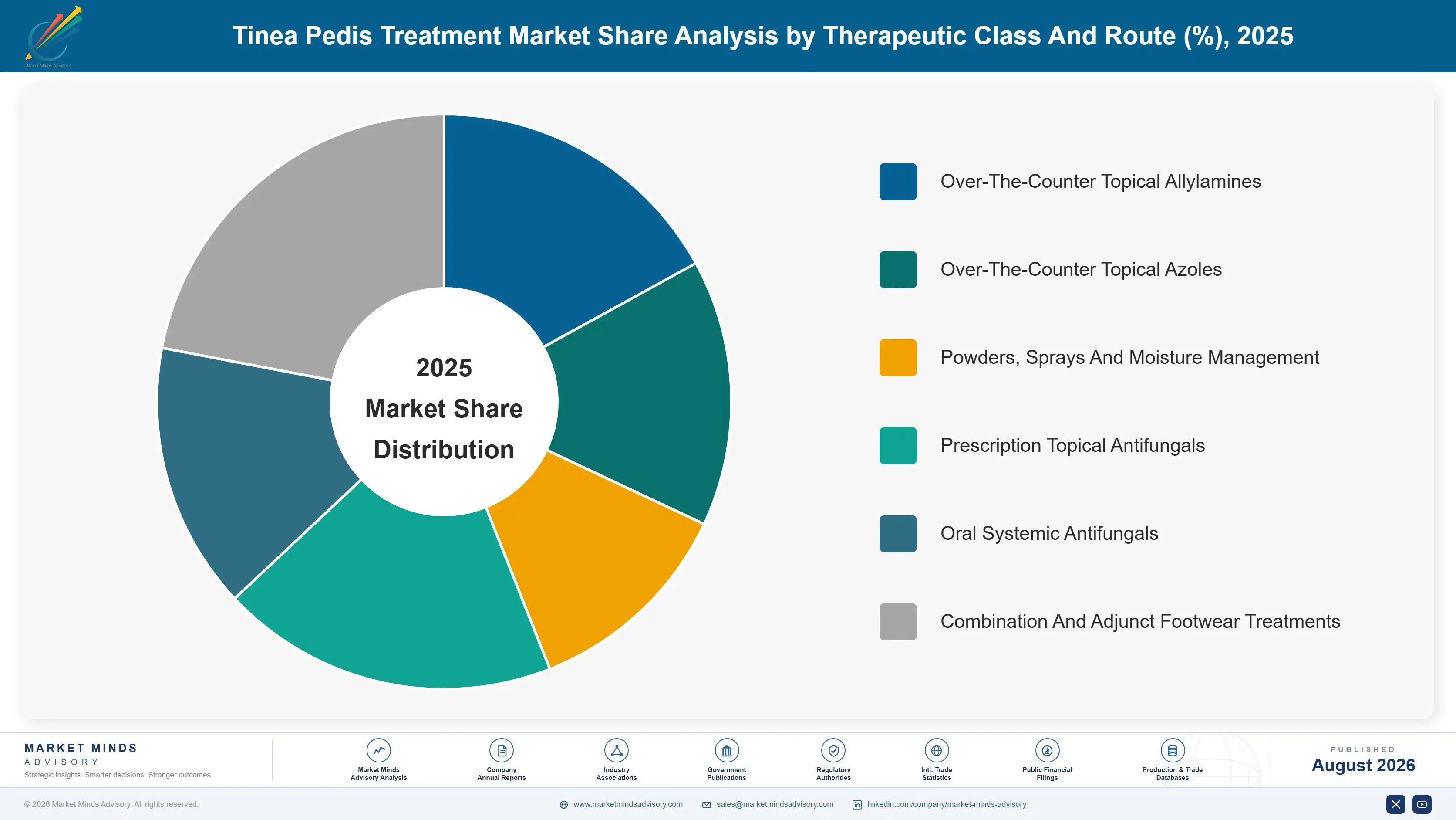 tinea-pedis-treatment-market-growth-market-share-analysis-1787299878037