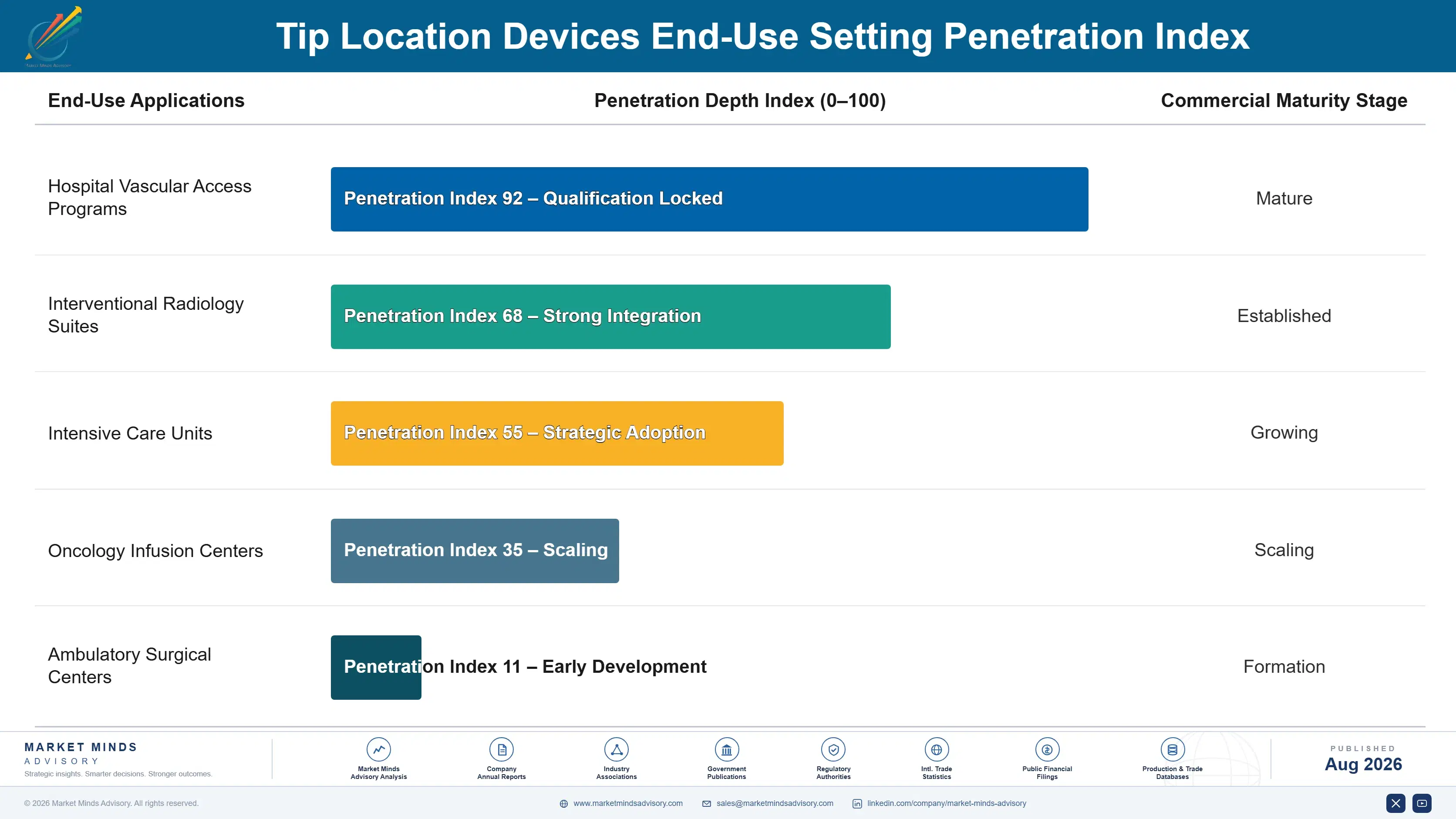 tip-location-devices-market-growth-end-use-penetration-index-1787639428720
