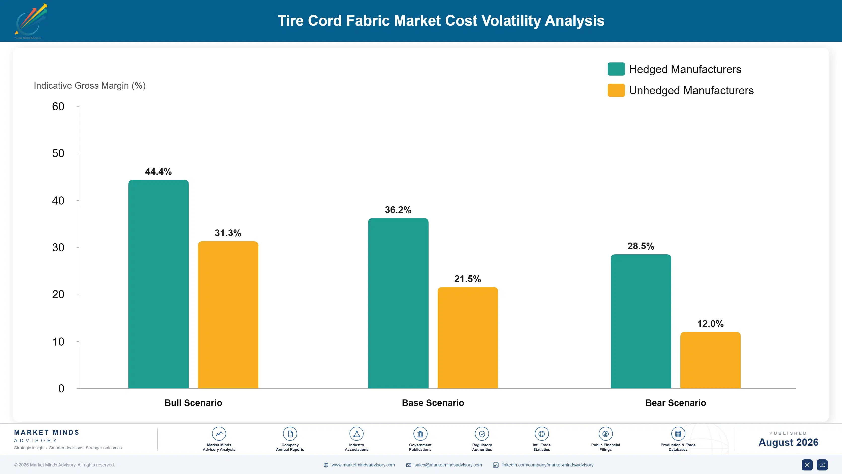 tire-cord-fabric-market-trends-cost-volatility-analysis-1787311047623