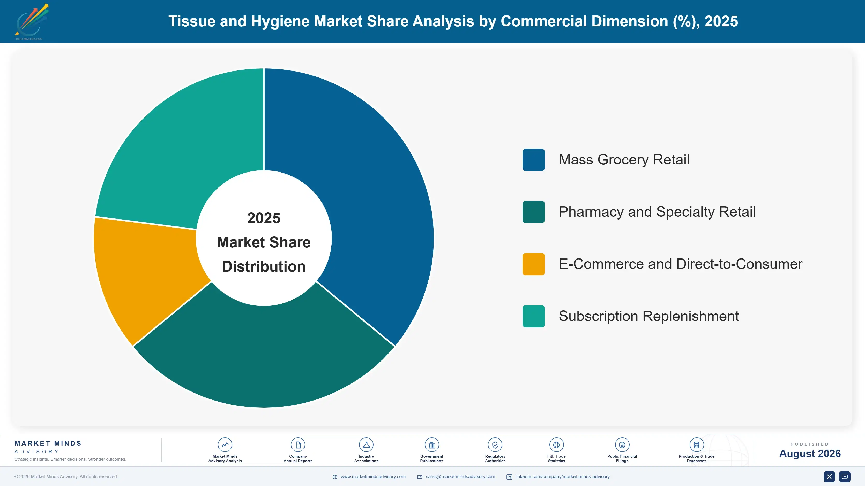 tissue-and-hygiene-products-market-market-share-analysis-1788171364826