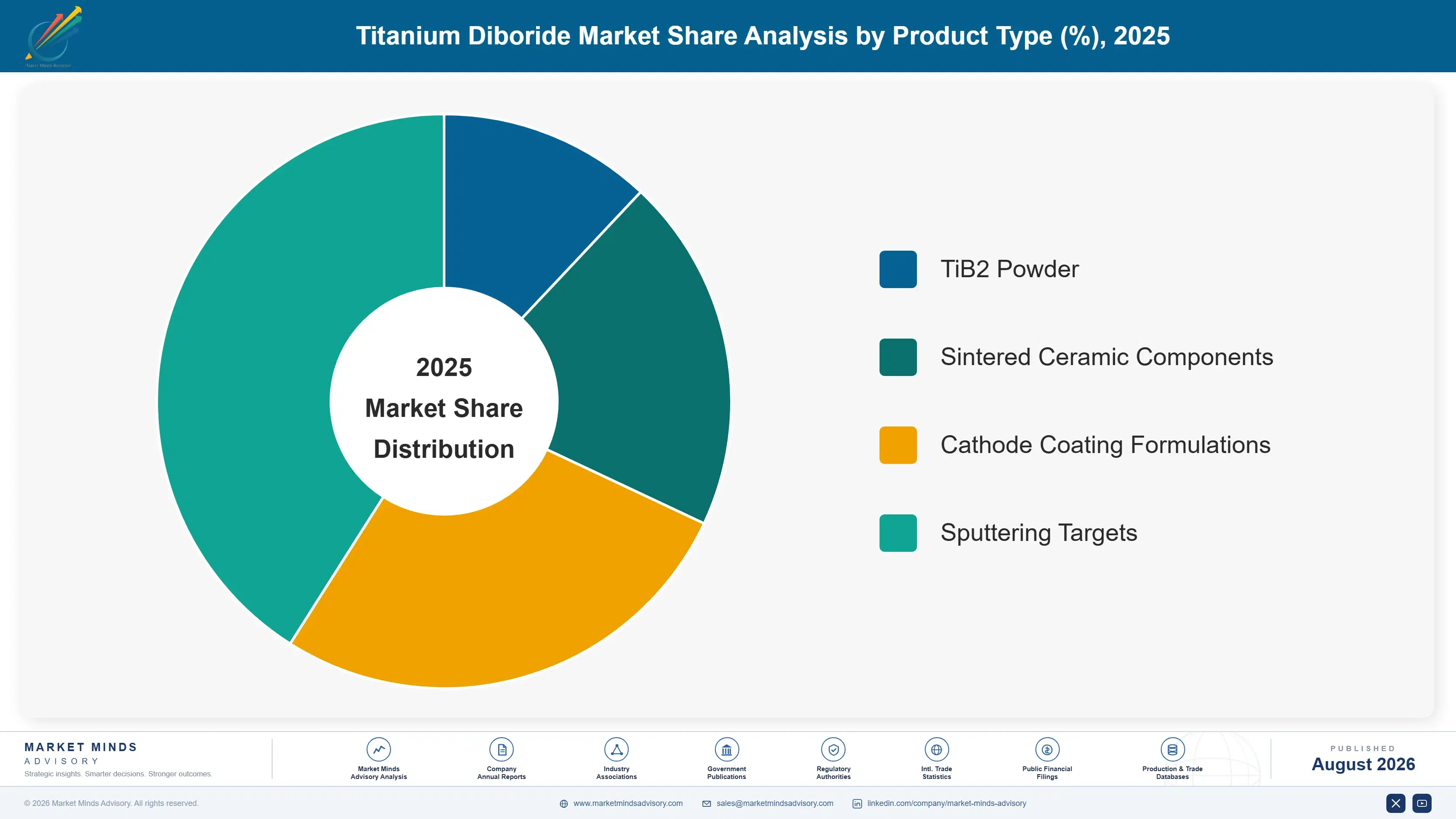titanium-diboride-market-trends-market-share-analysis-1787640556306