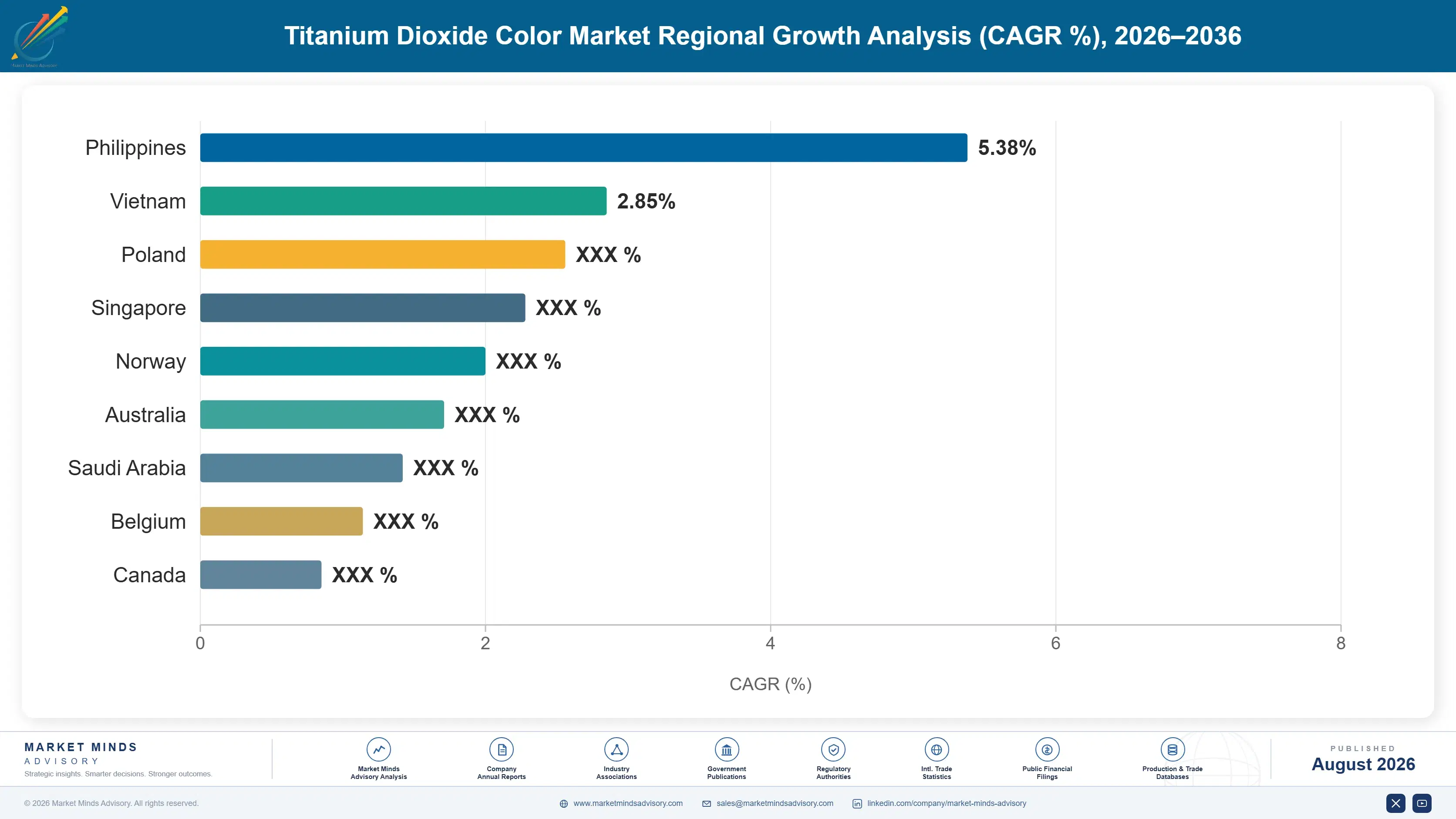 titanium-dioxide-color-market-country-cagr-analysis-1787314125681