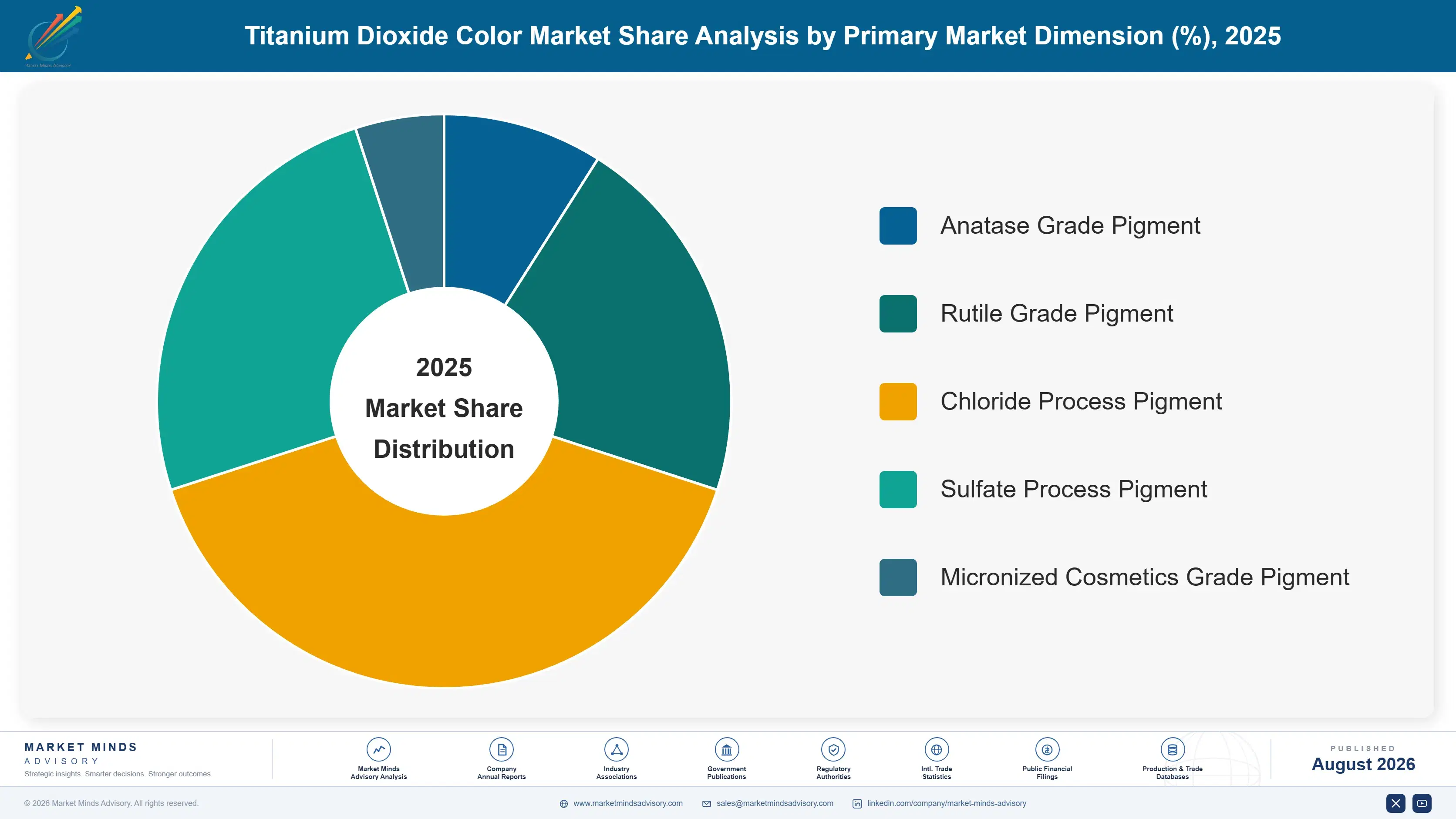 titanium-dioxide-color-market-market-share-analysis-1787314125164