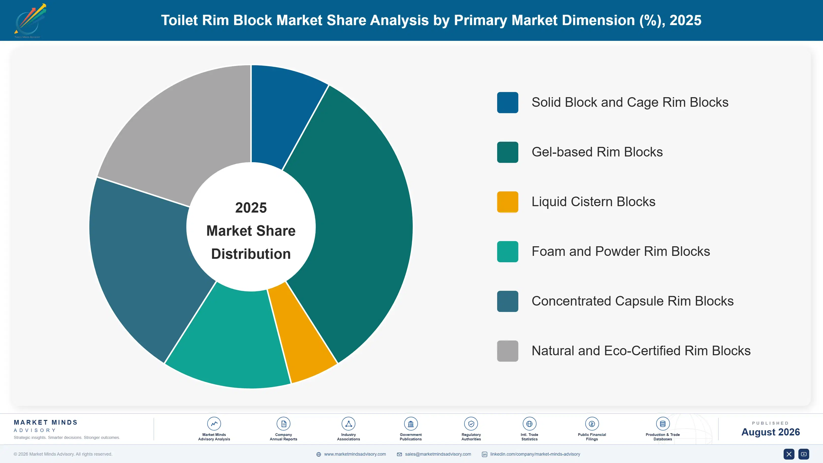 toilet-rim-blocks-market-market-share-analysis-1788170905141