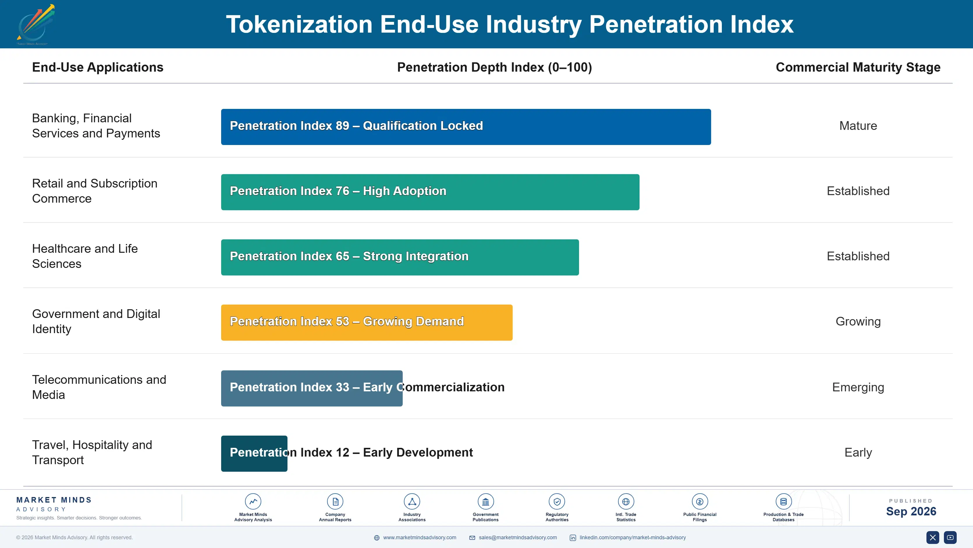 tokenization-market-end-use-penetration-index-1790007990963