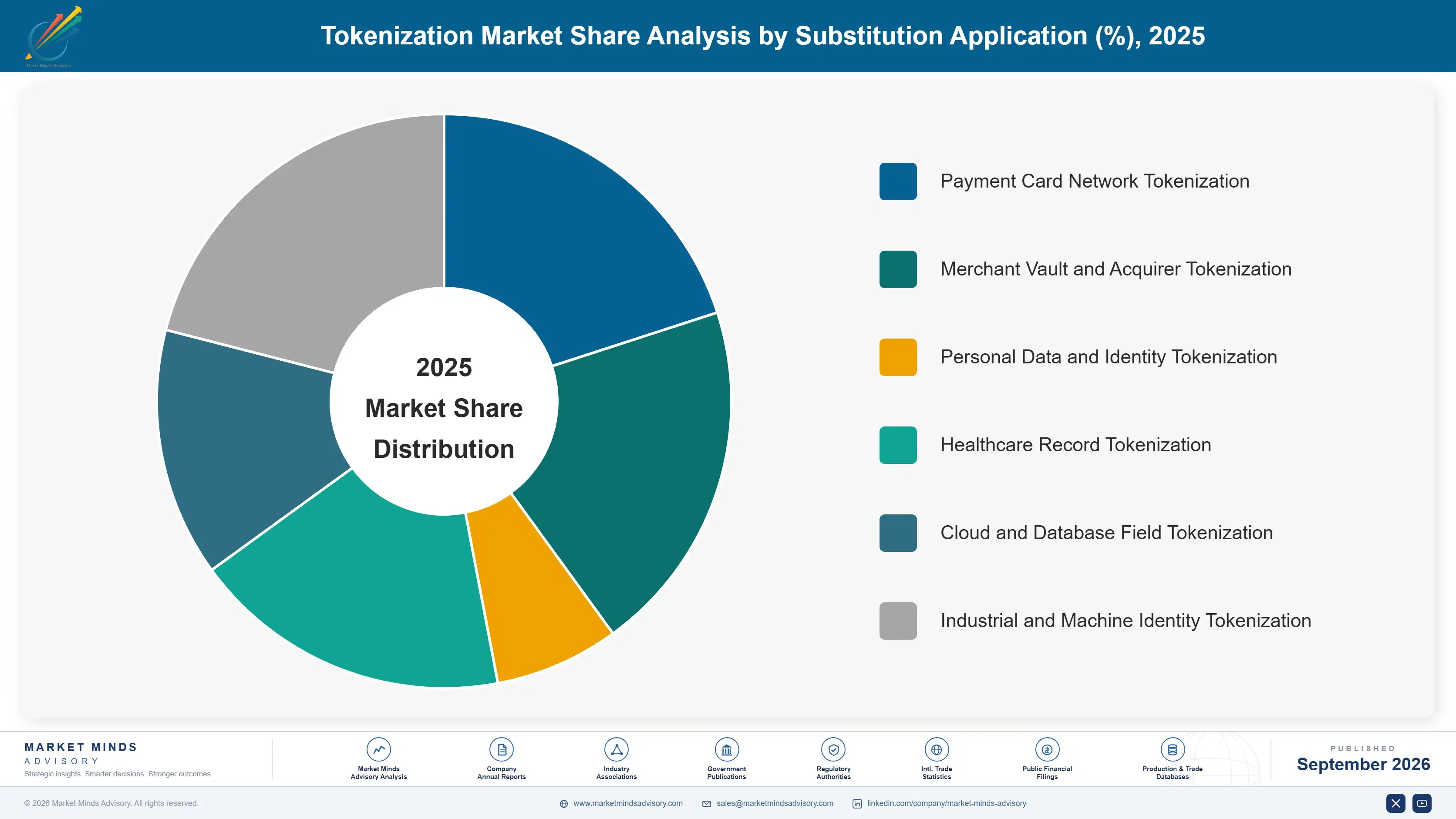 tokenization-market-market-share-analysis-1790007988726