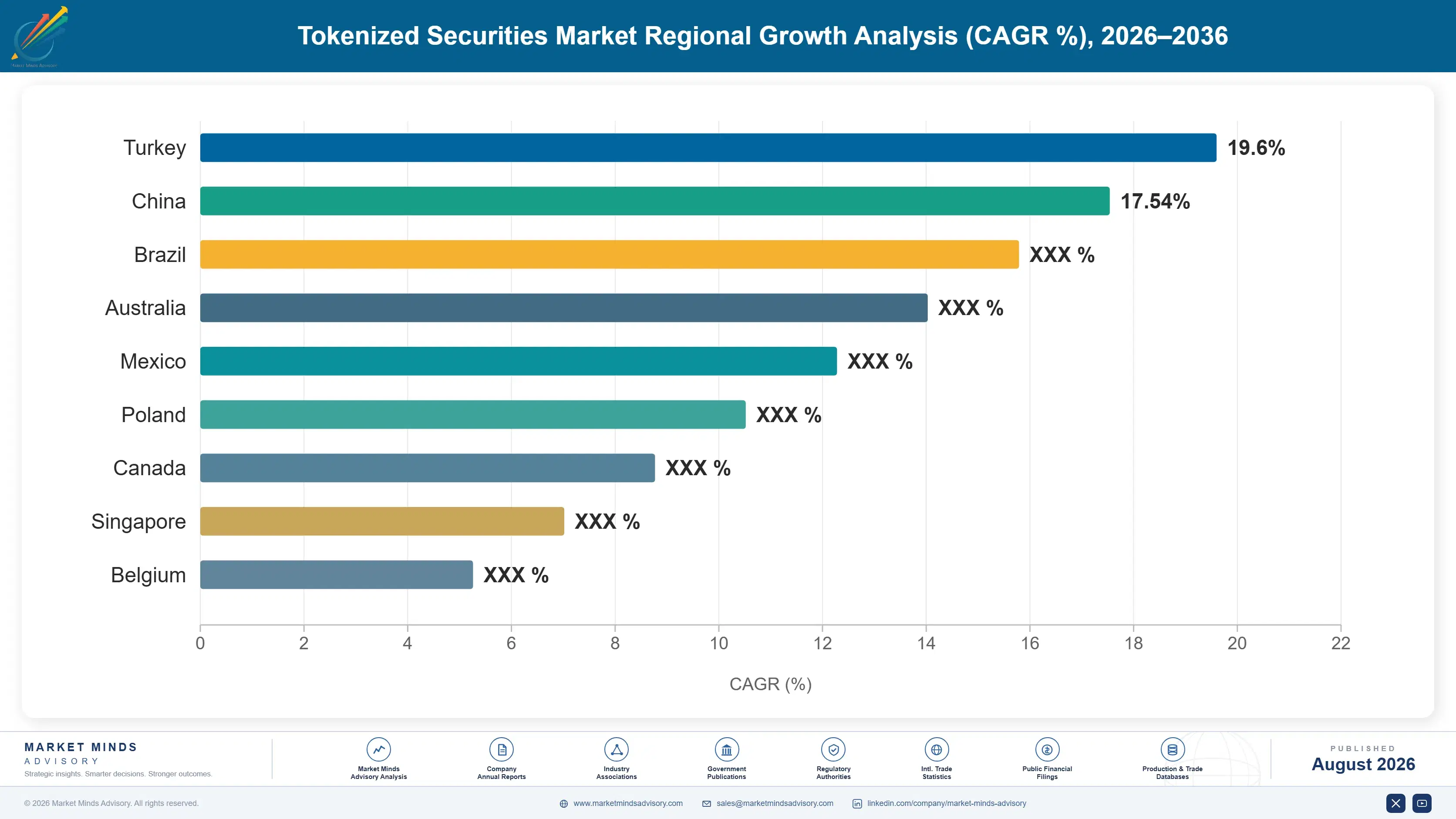 tokenized-securities-market-country-cagr-analysis-1787913924009