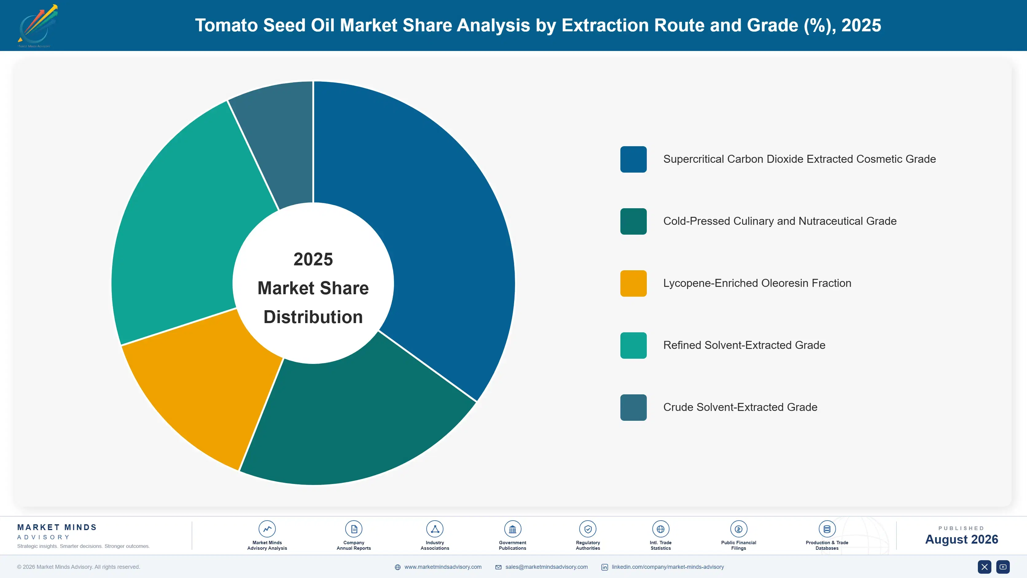 tomato-seed-oil-market-trends-market-share-analysis-1787313526089