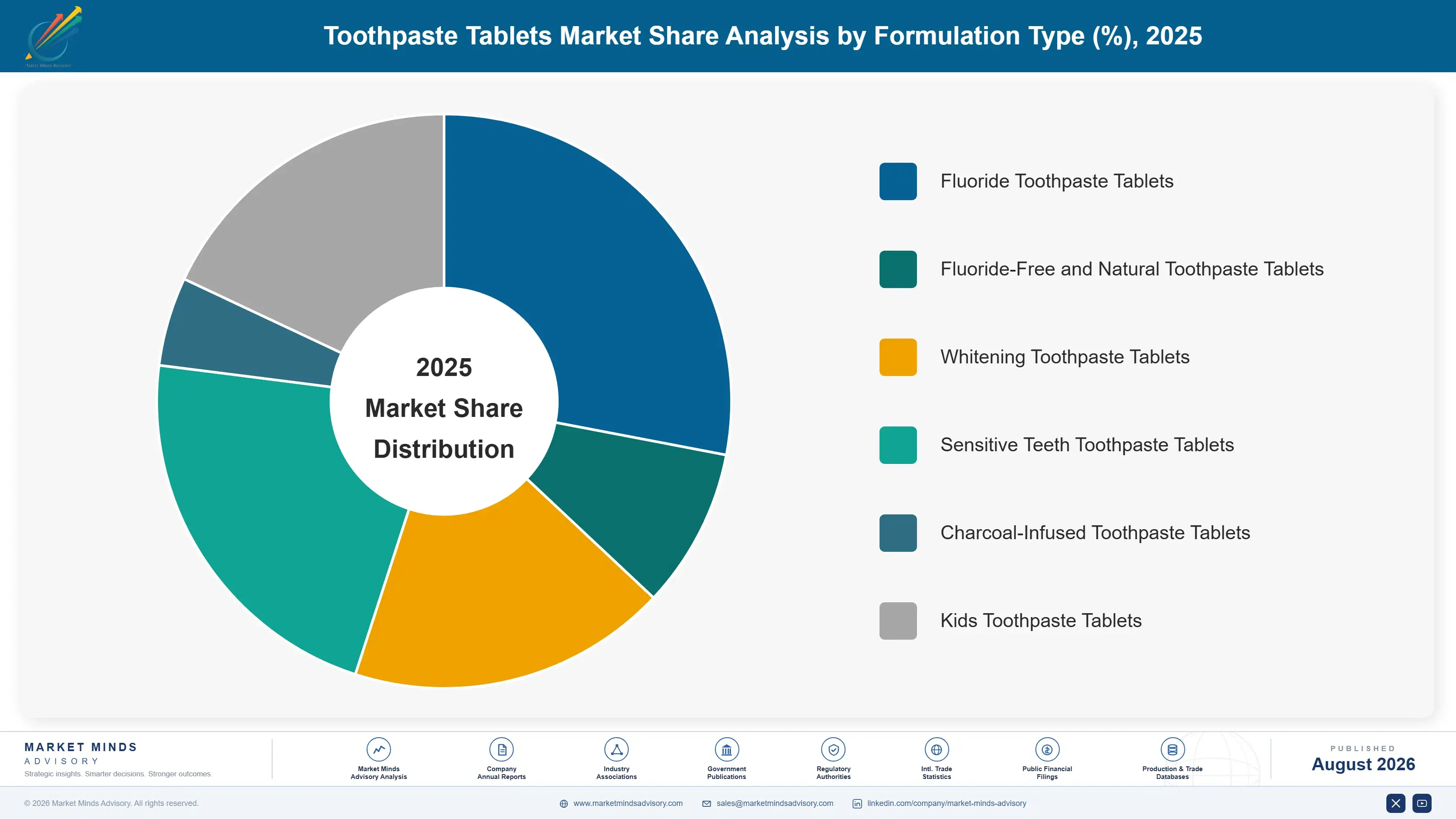 toothpaste-tablets-market-market-share-analysis-1788167583516