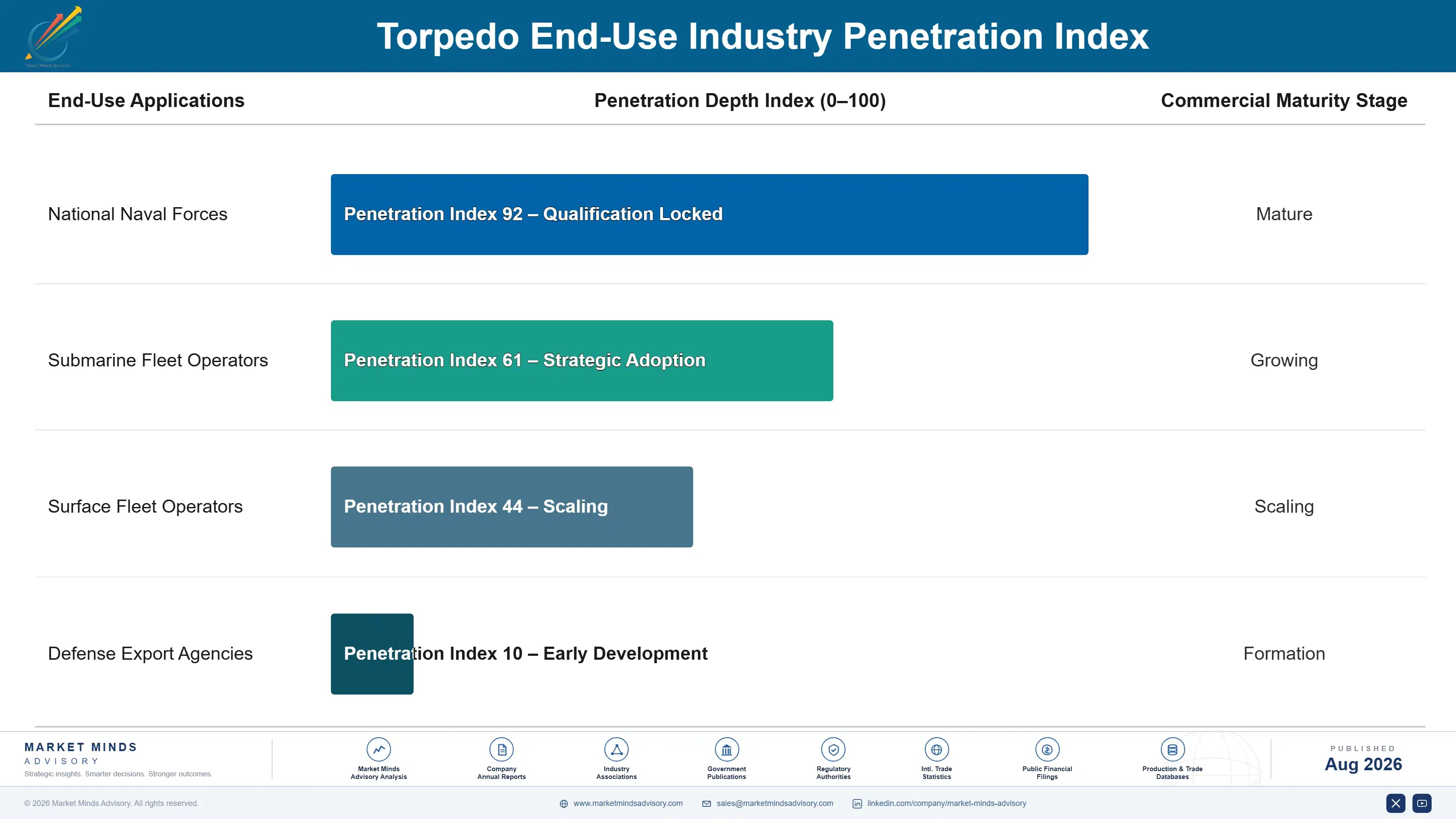 torpedo-market-end-use-penetration-index-1787983113175