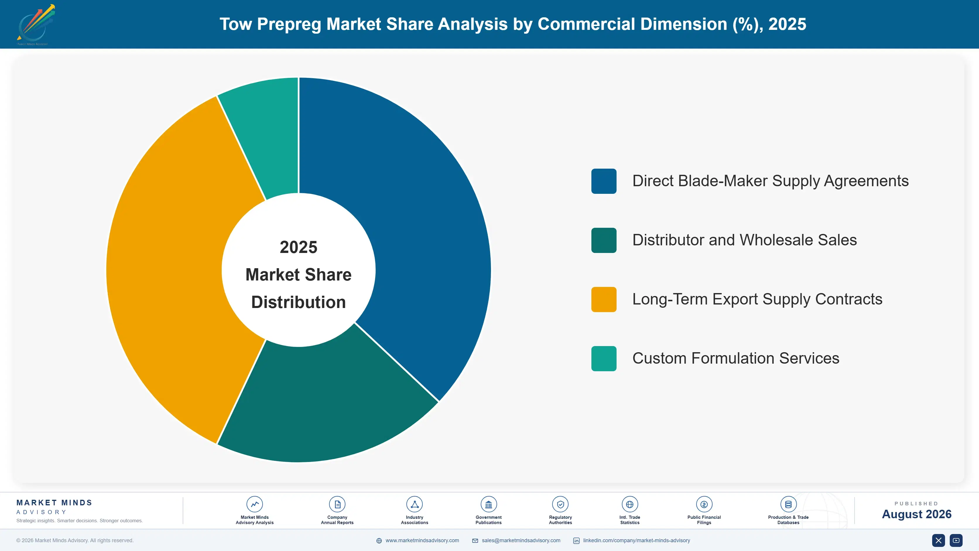 tow-prepreg-market-trends-market-share-analysis-1787310823939