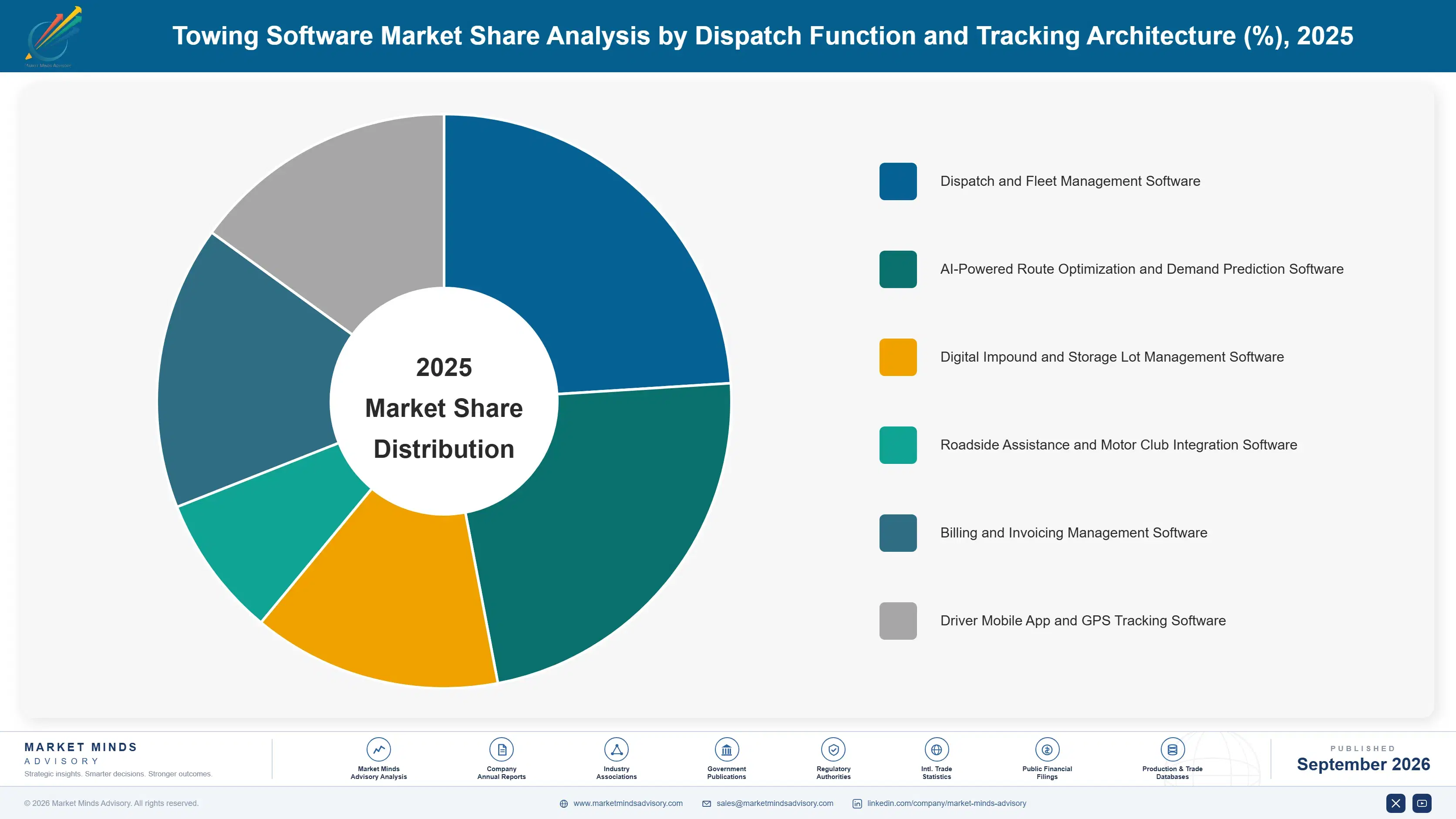 towing-software-market-market-share-analysis-1788417313391