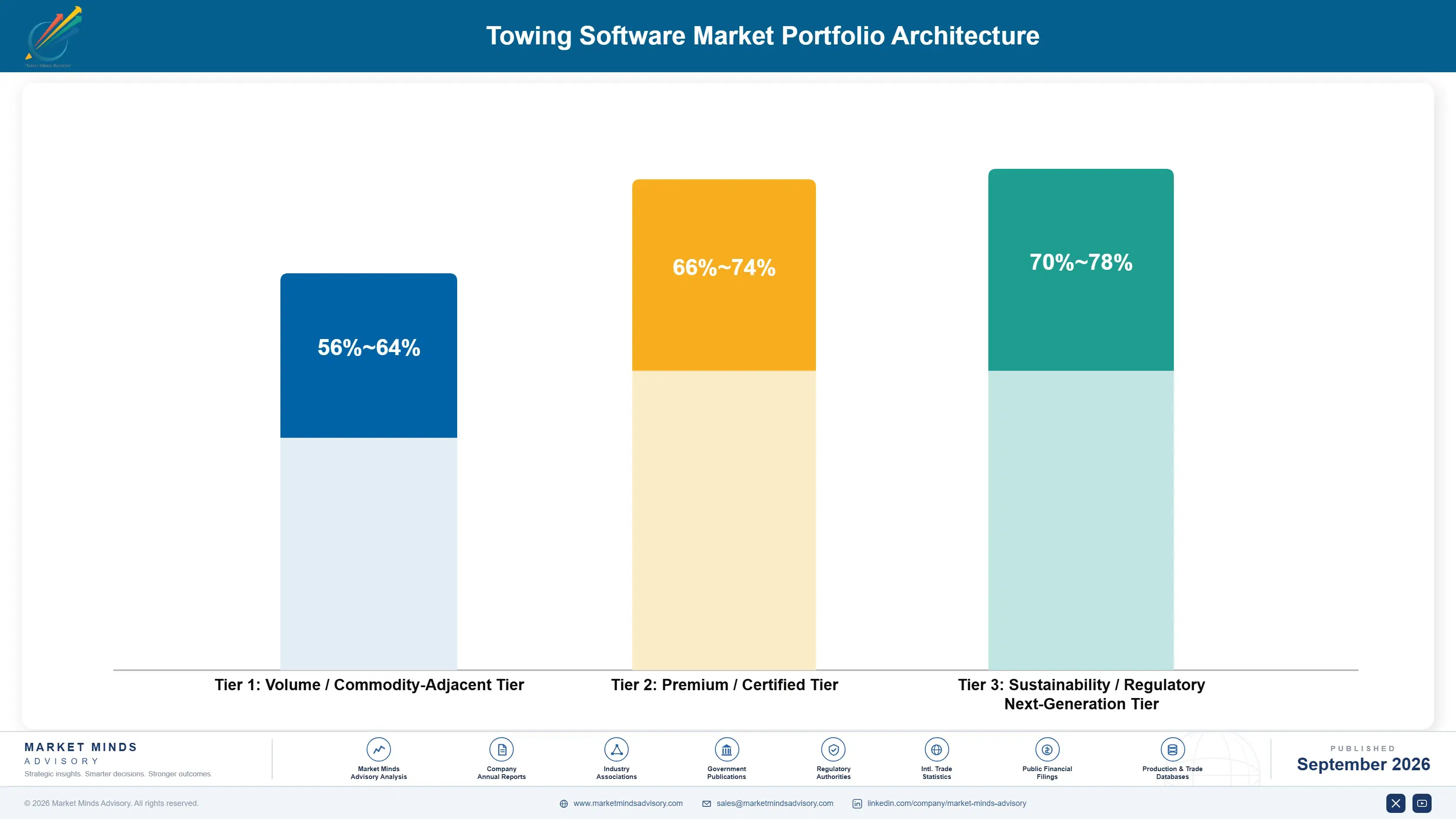 towing-software-market-portfolio-architecture-1788417315133