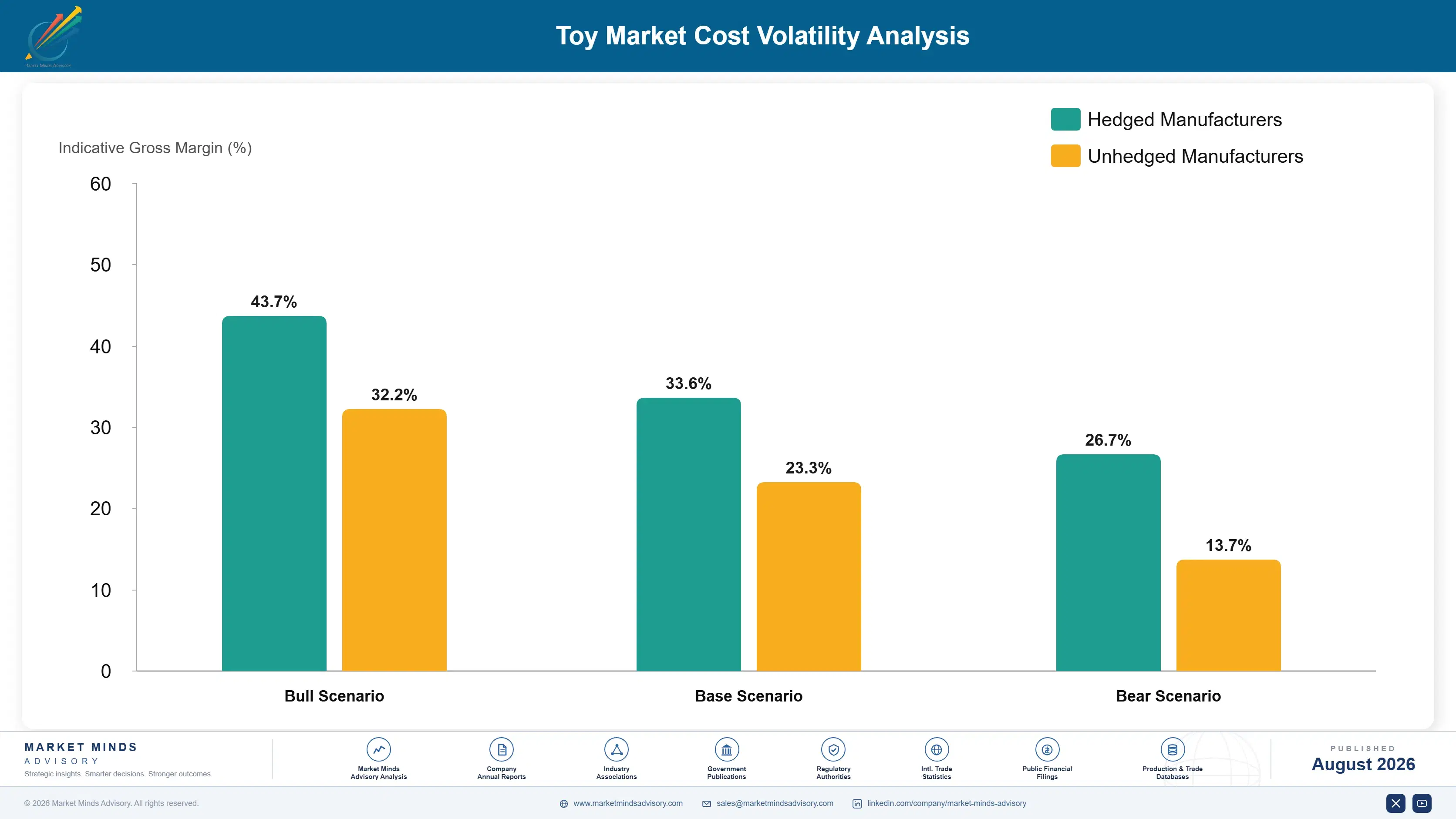 toy-kitchens-and-play-food-market-cost-volatility-analysis-1788166917911