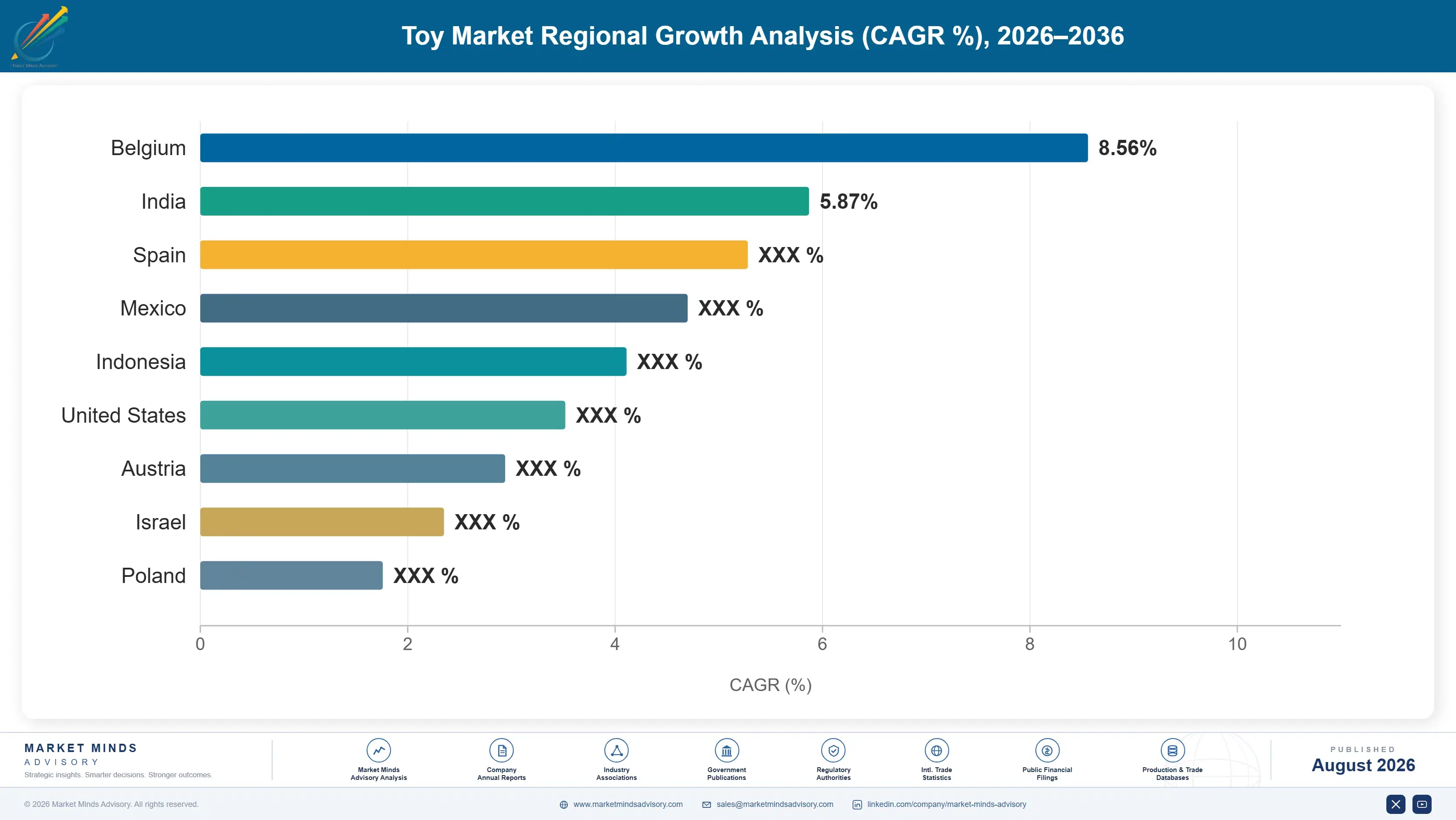 toy-kitchens-and-play-food-market-country-cagr-analysis-1788166917193