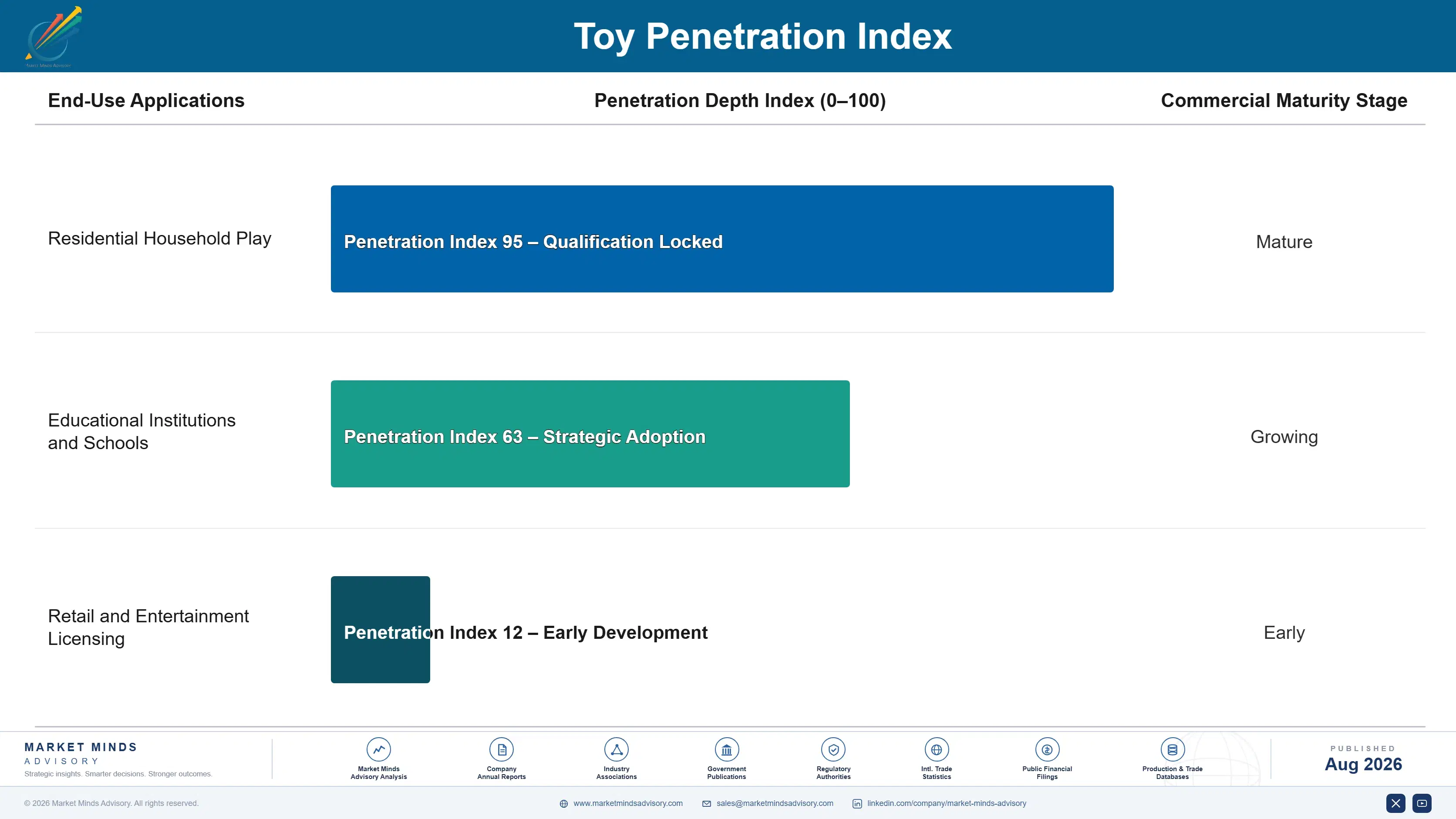 toy-kitchens-and-play-food-market-end-use-penetration-index-1788166918899