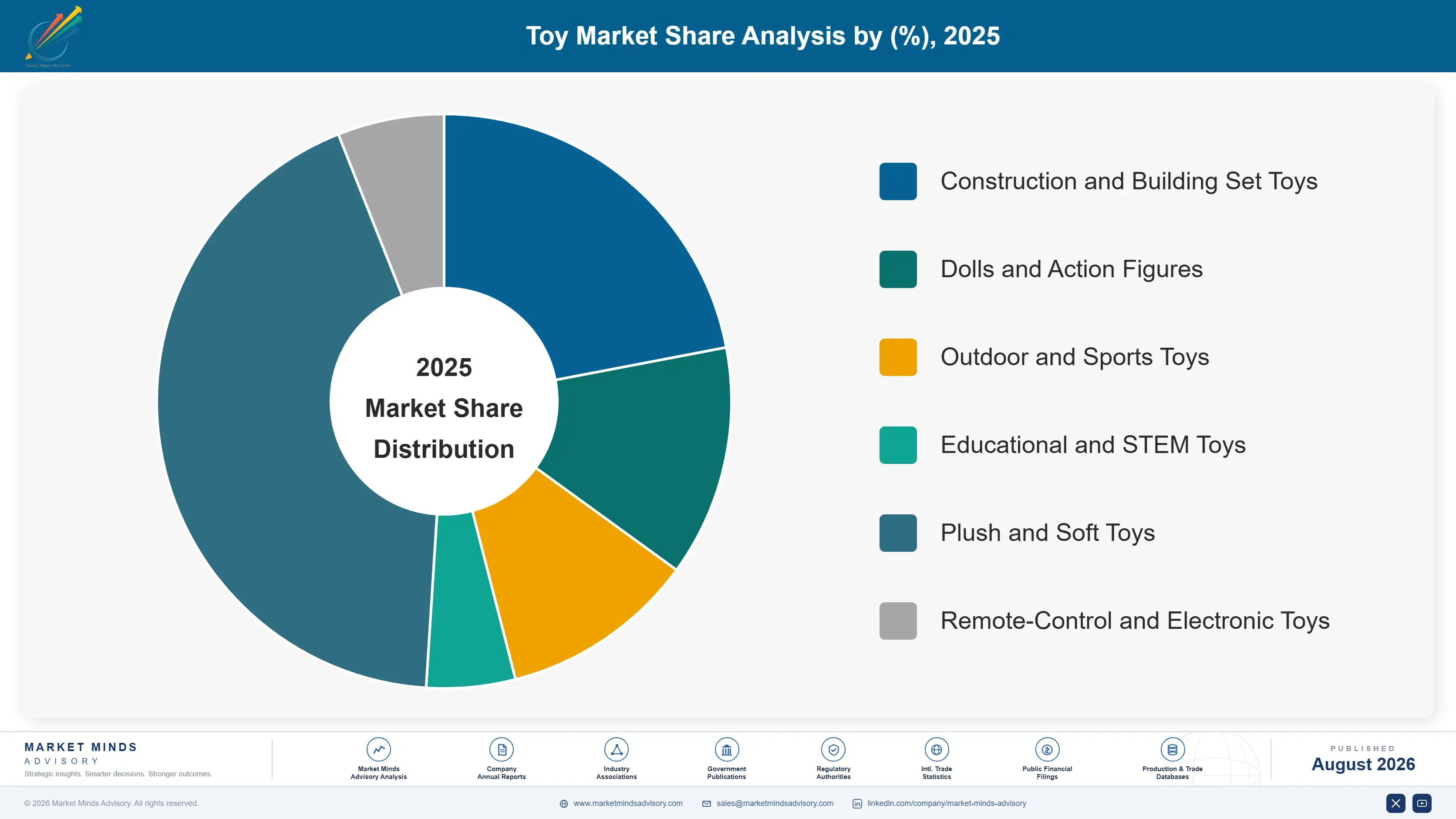 toy-kitchens-and-play-food-market-market-share-analysis-1788166916676