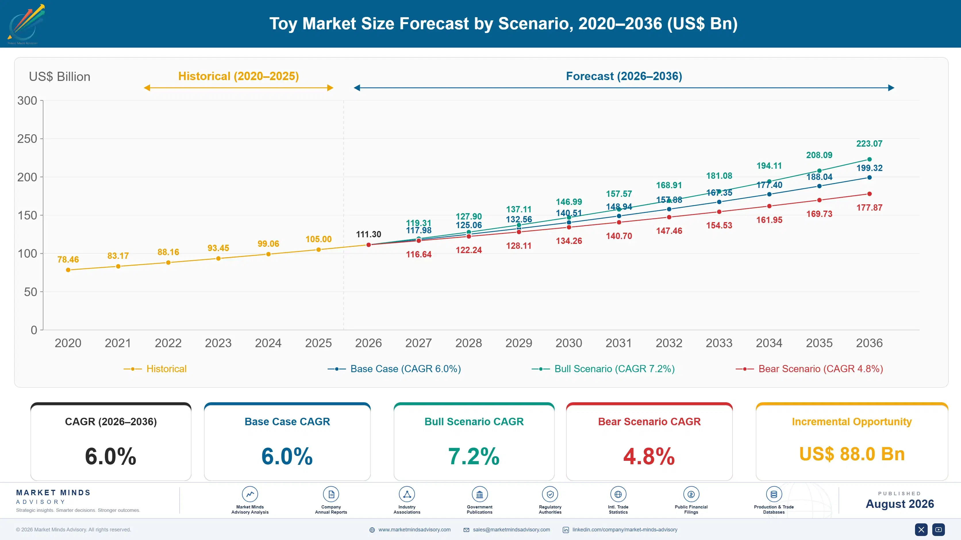 toy-kitchens-and-play-food-market-size-forecast-scenario-1788166916123