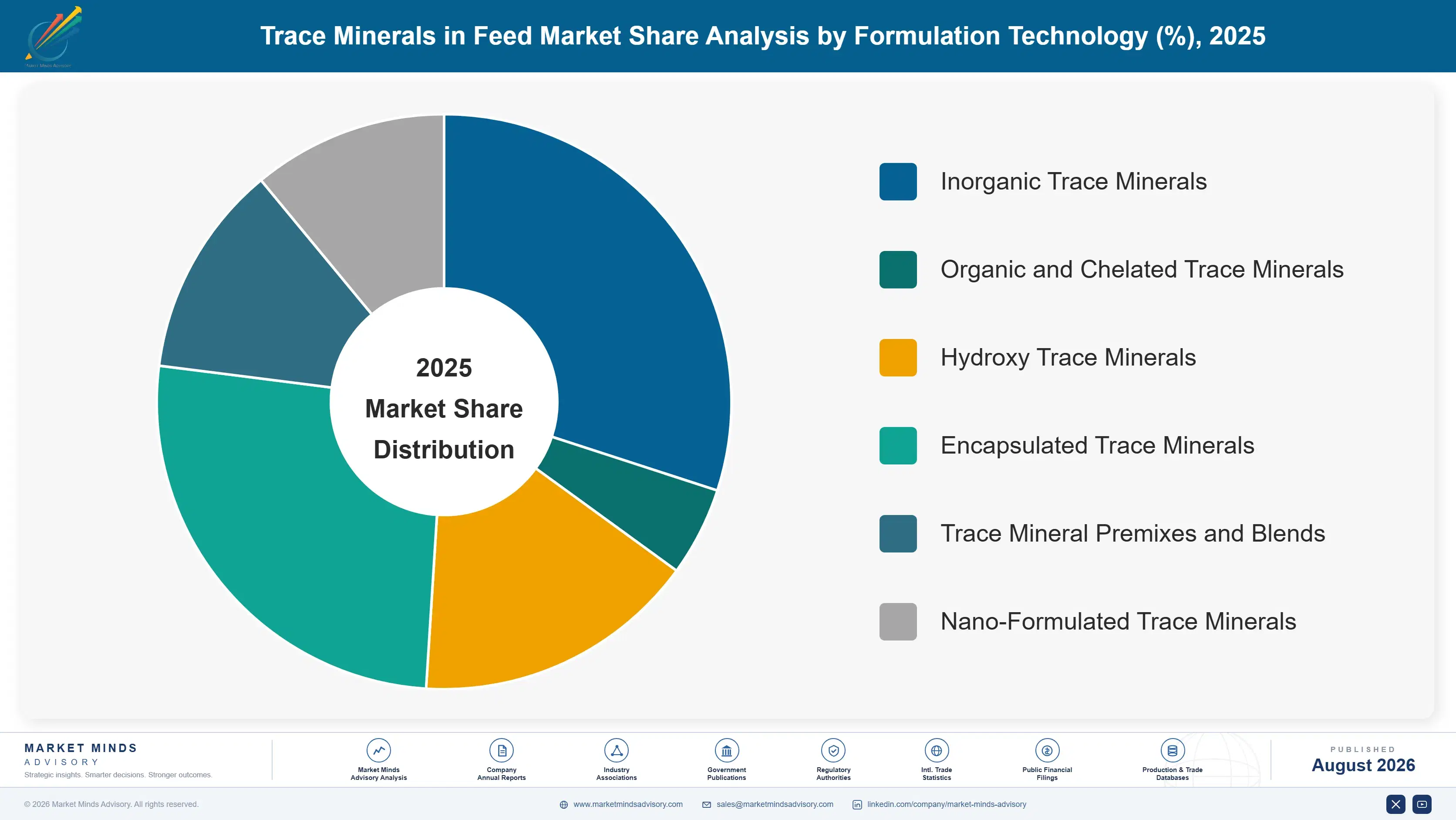 trace-minerals-in-feed-market-trends-market-share-analysis-1787639444786