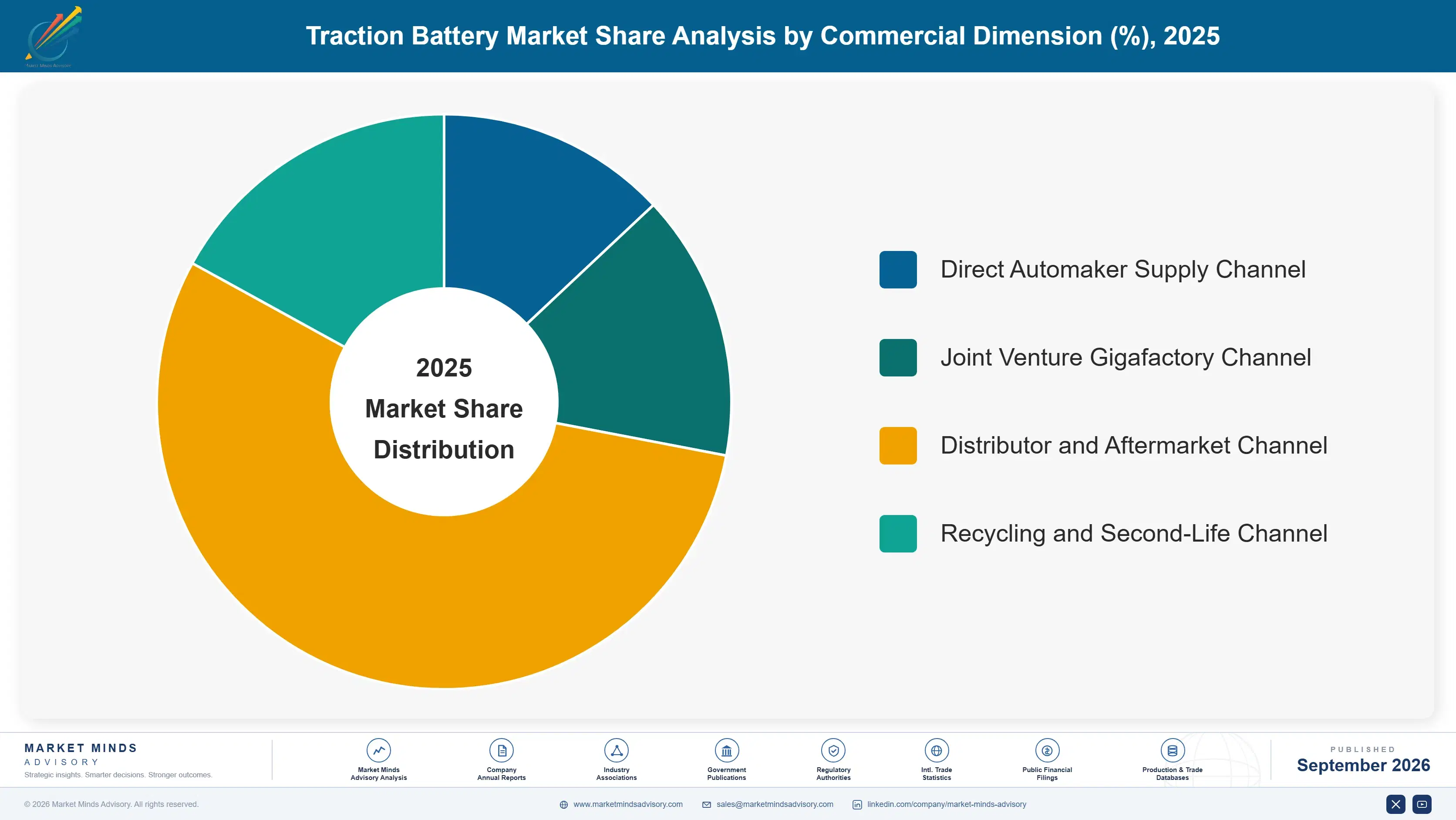 traction-batteries-market-market-share-analysis-1788235375903