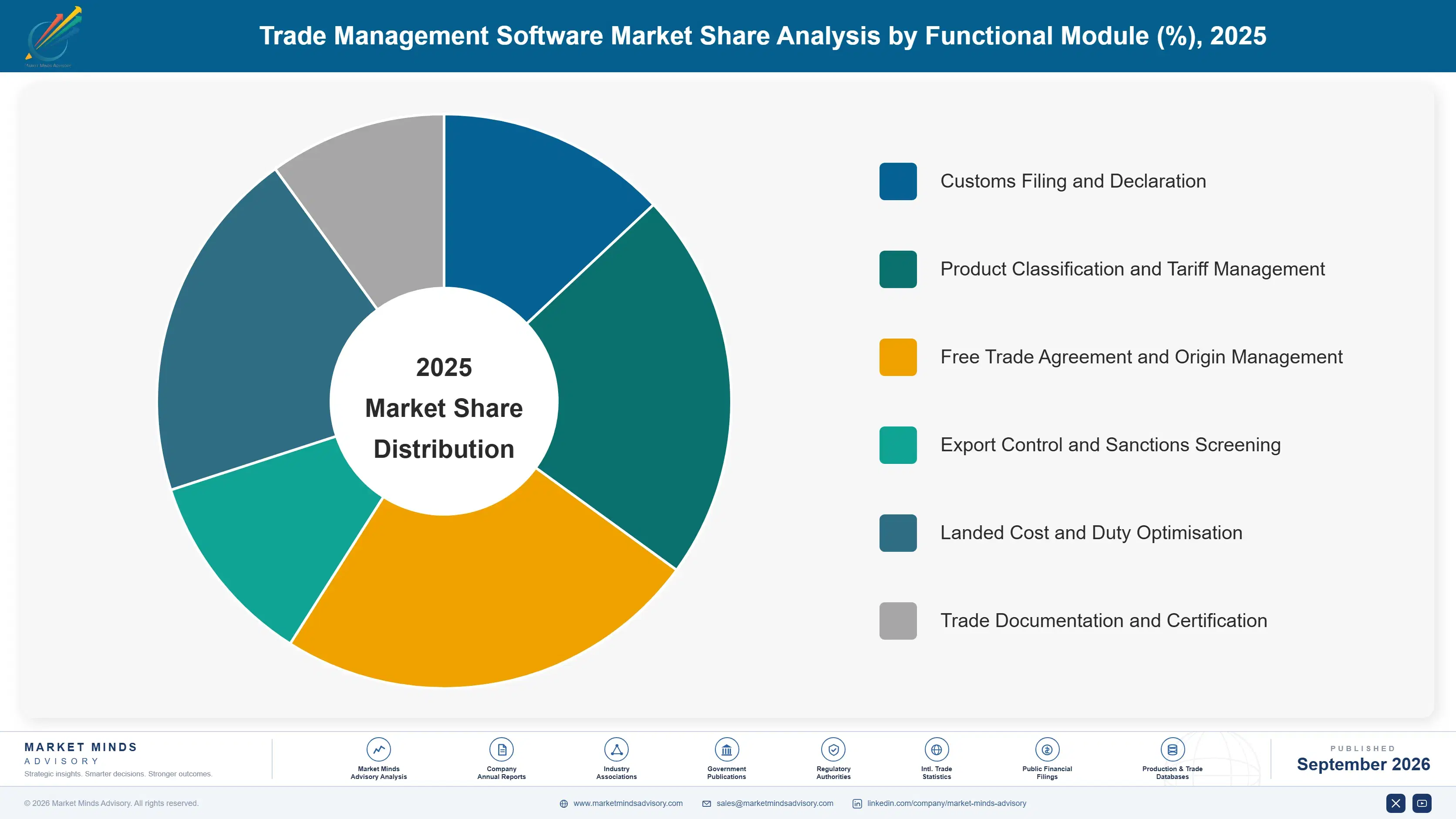 trade-management-software-market-market-share-analysis-1788415887771