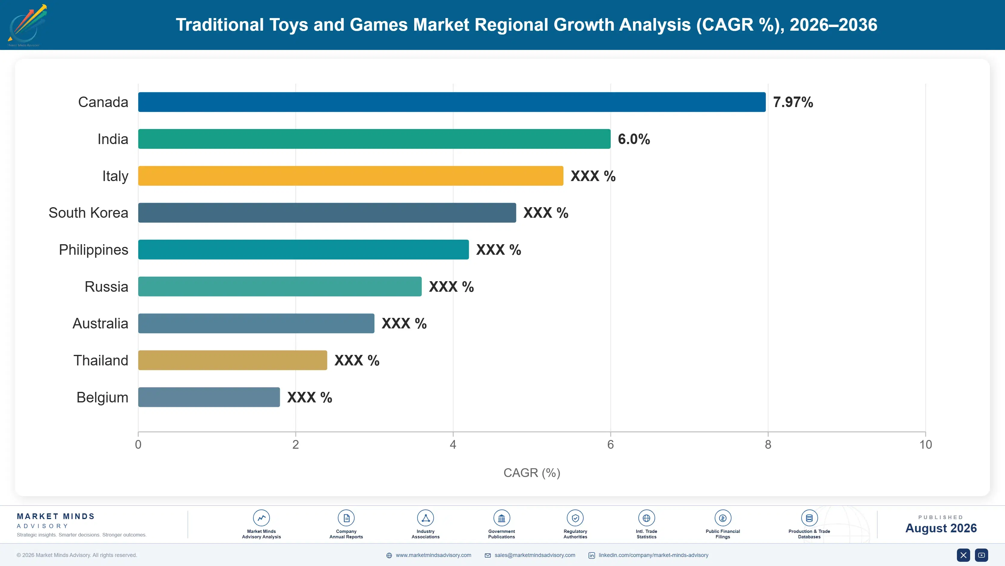 traditional-toys-and-games-market-country-cagr-analysis-1788171019482