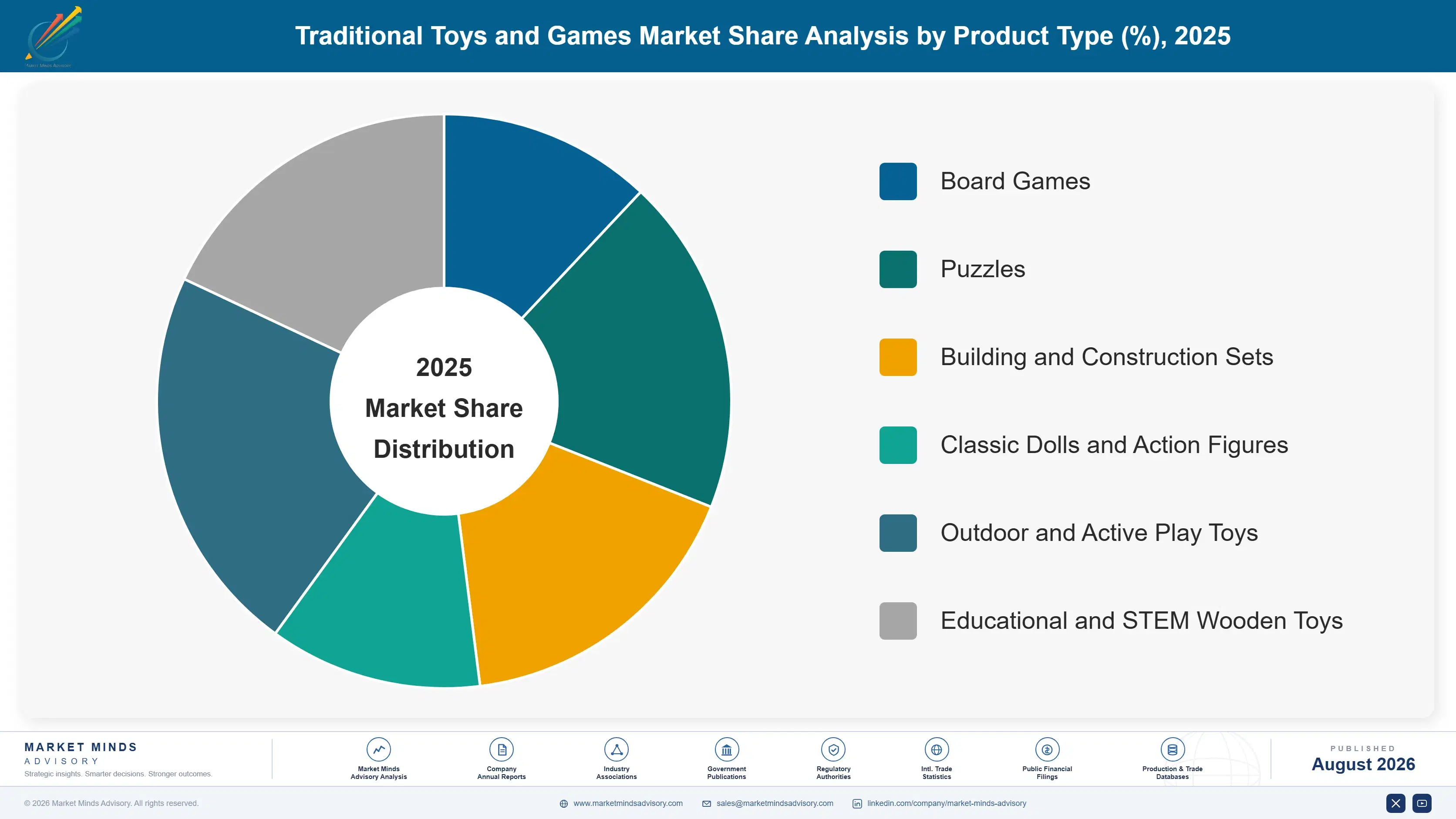 traditional-toys-and-games-market-market-share-analysis-1788171018959