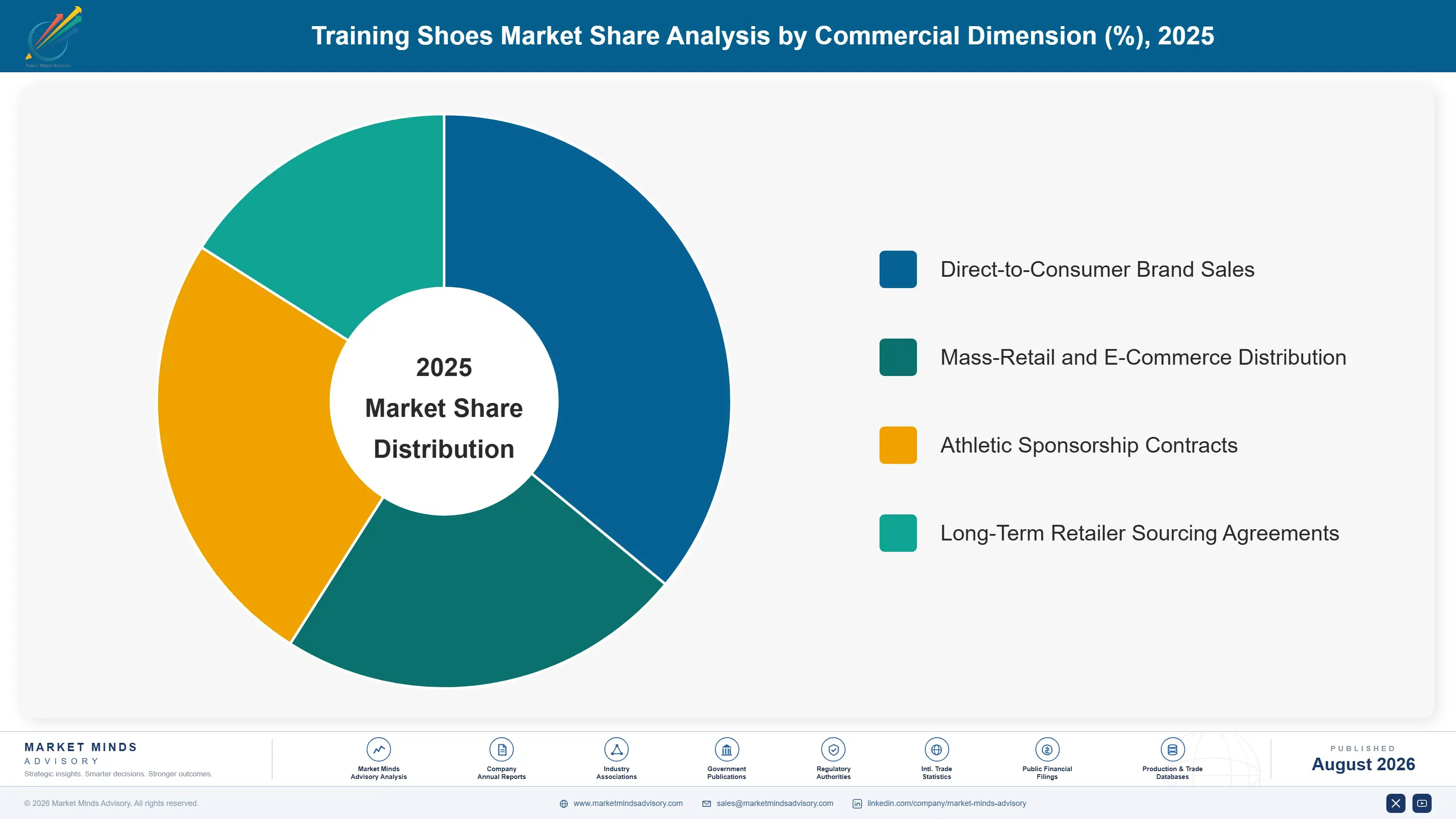 training-shoes-market-market-share-analysis-1788168188548